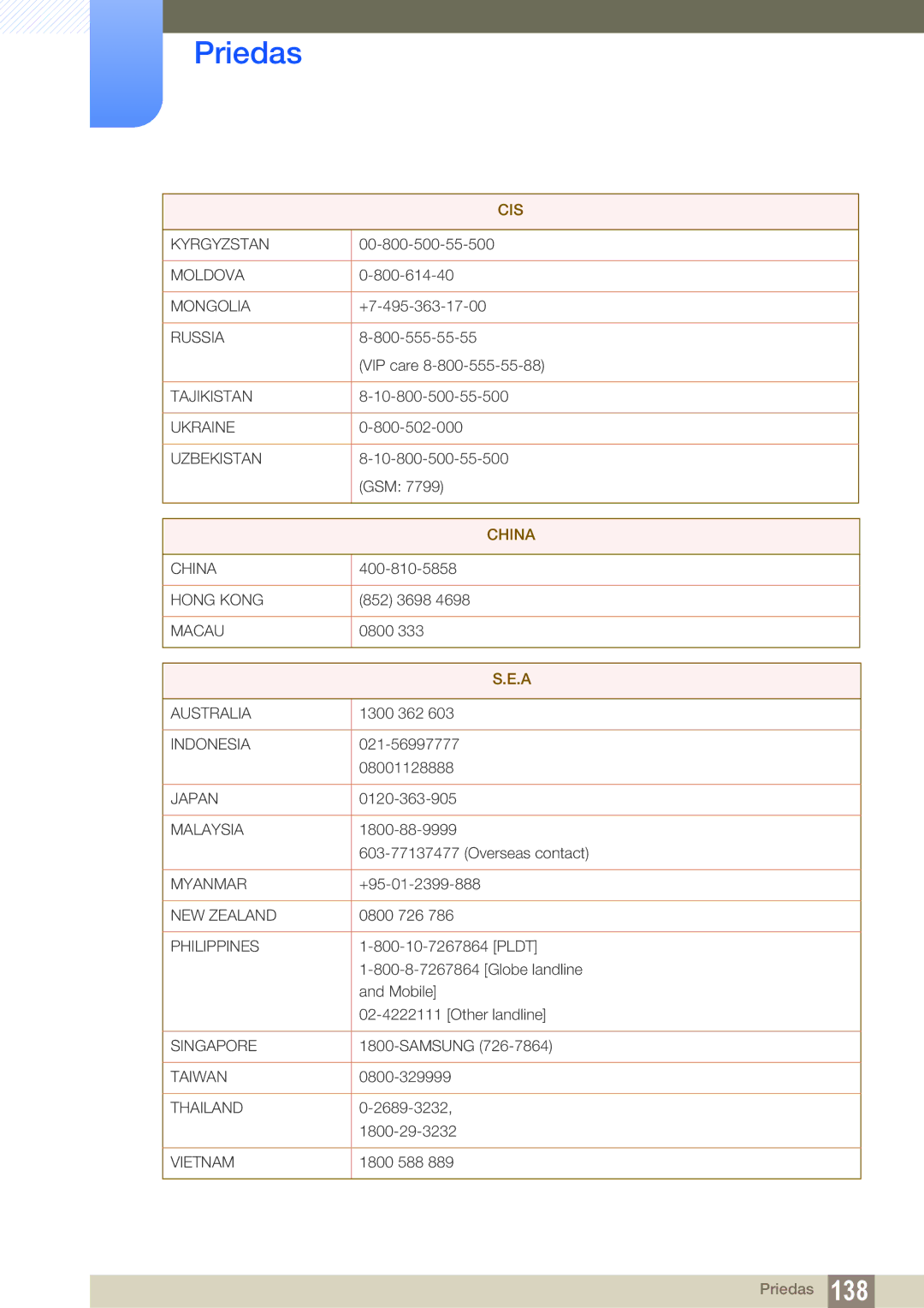 Samsung LH22UDBPLBB/EN manual China 