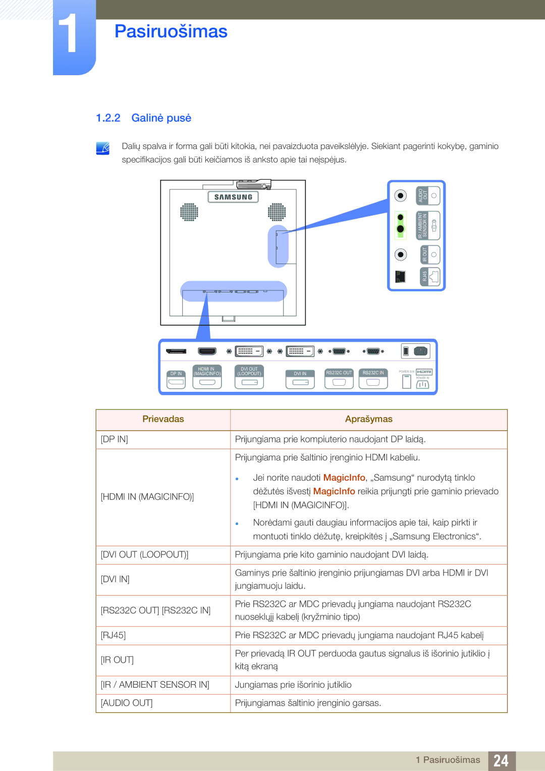 Samsung LH22UDBPLBB/EN manual Galinė pusė, Prievadas Aprašymas 