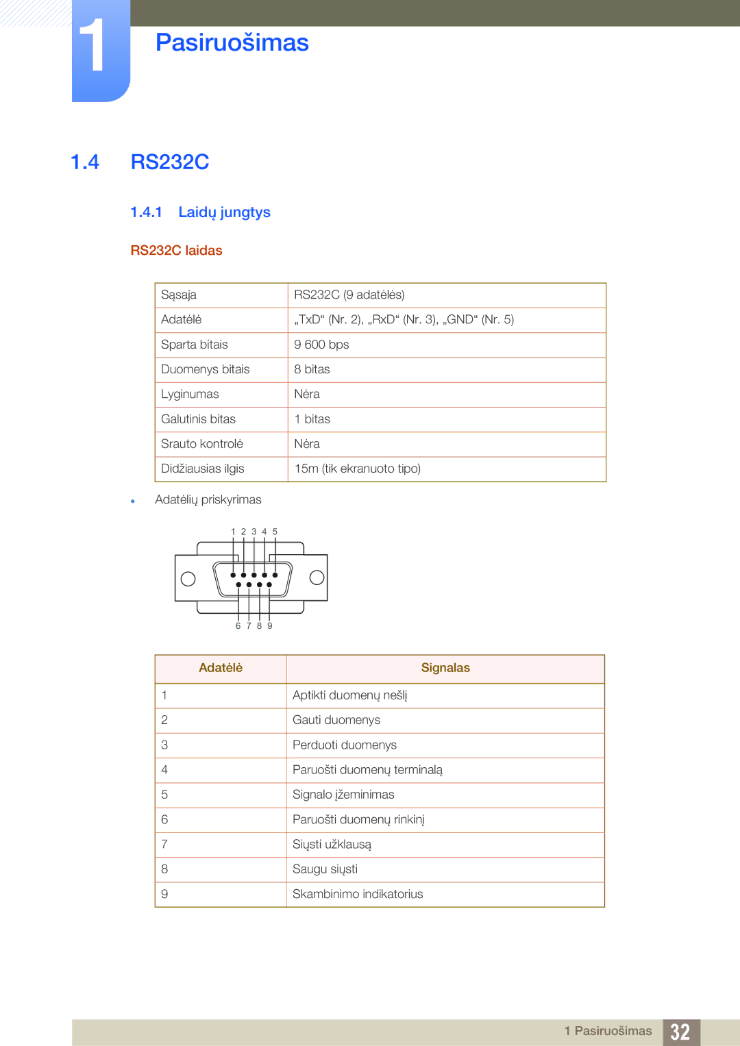 Samsung LH22UDBPLBB/EN manual Laidų jungtys, RS232C laidas 