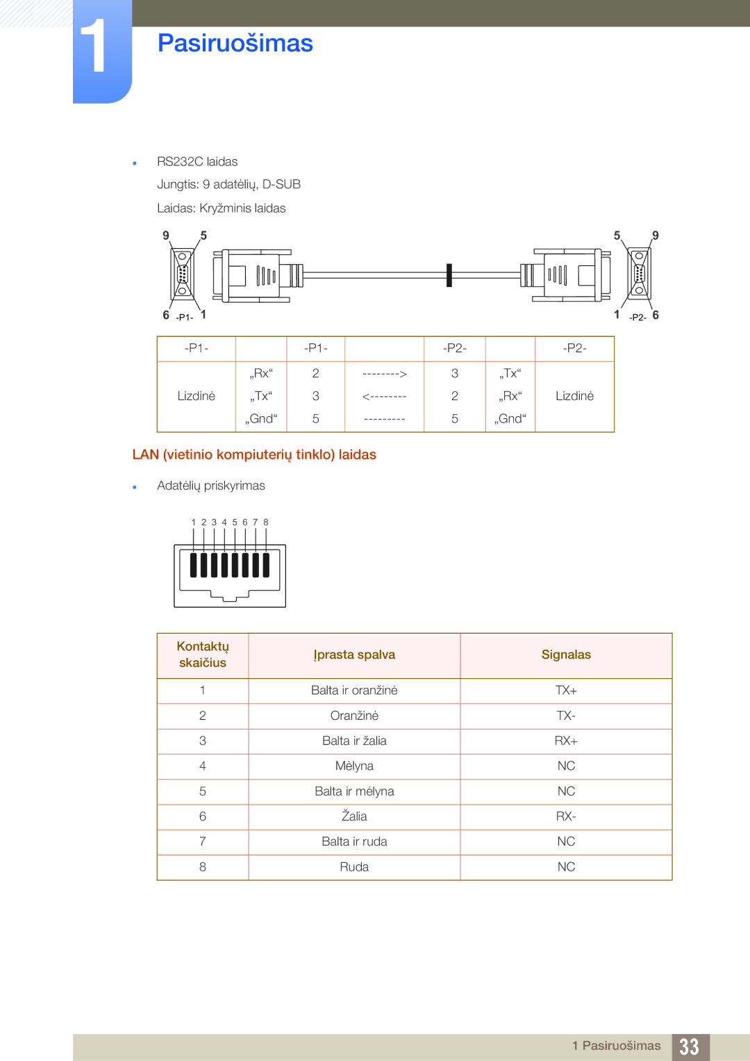 Samsung LH22UDBPLBB/EN manual LAN vietinio kompiuterių tinklo laidas 