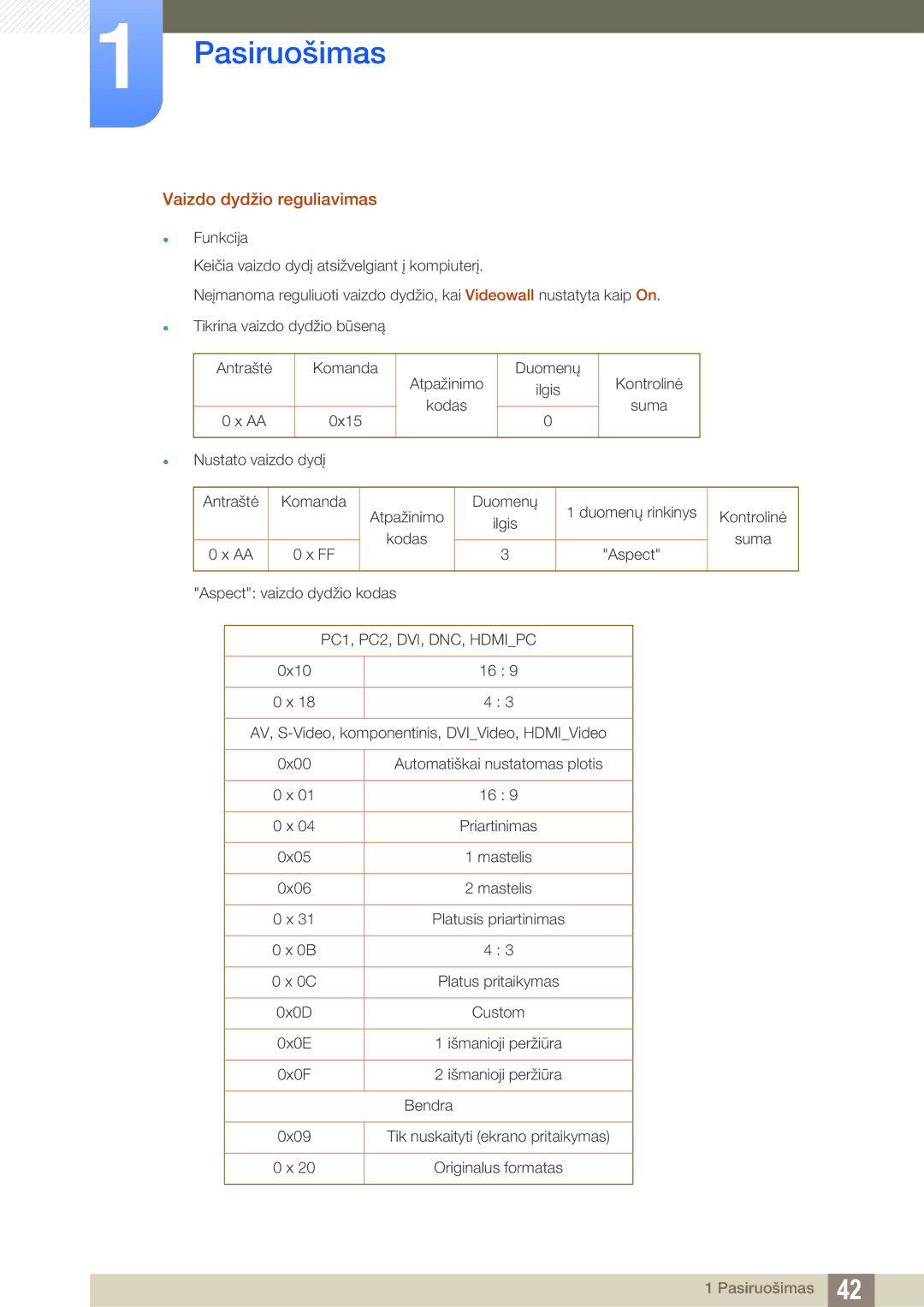 Samsung LH22UDBPLBB/EN manual Vaizdo dydžio reguliavimas, PC1, PC2, DVI, DNC, Hdmipc 