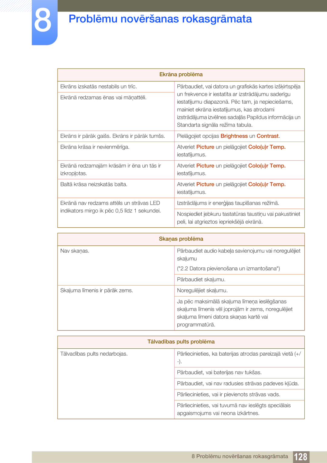 Samsung LH22UDBPLBB/EN manual Skaņas problēma 