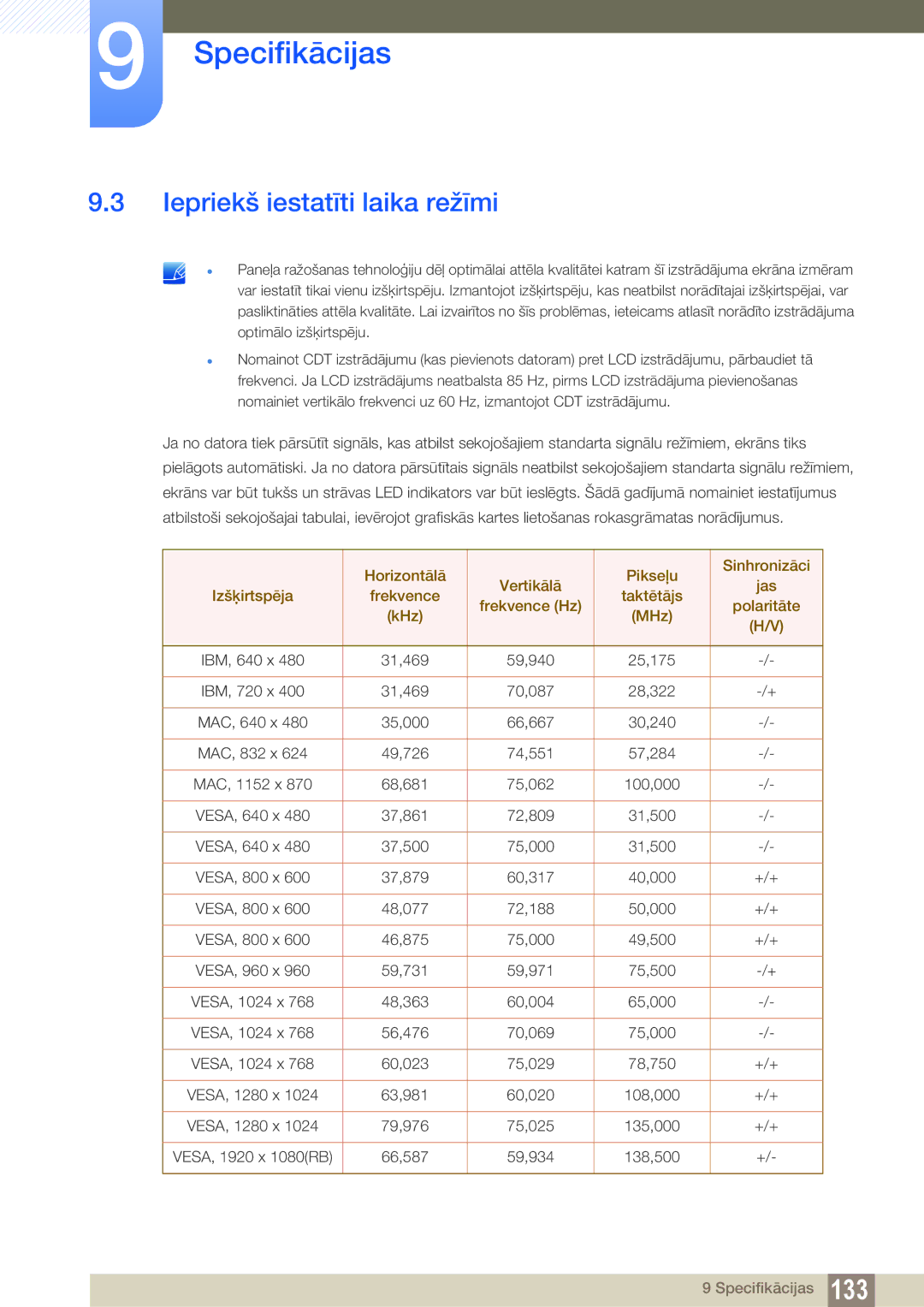 Samsung LH22UDBPLBB/EN manual Iepriekš iestatīti laika režīmi 