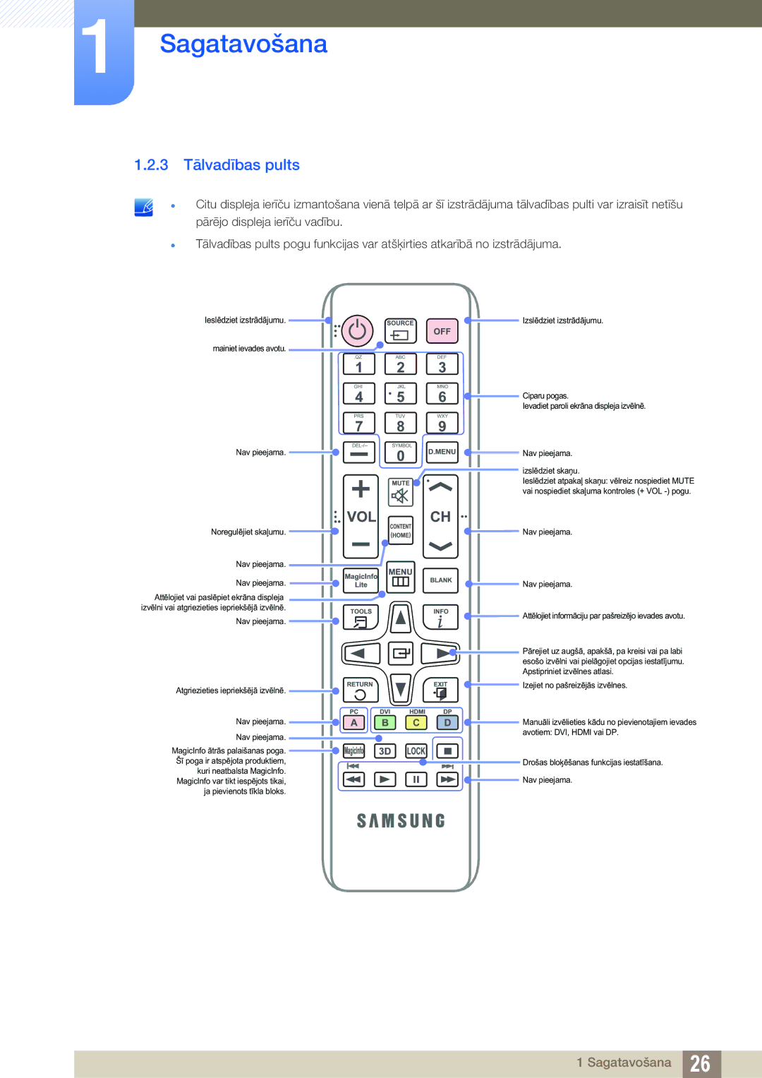 Samsung LH22UDBPLBB/EN manual 3 Tālvadības pults 