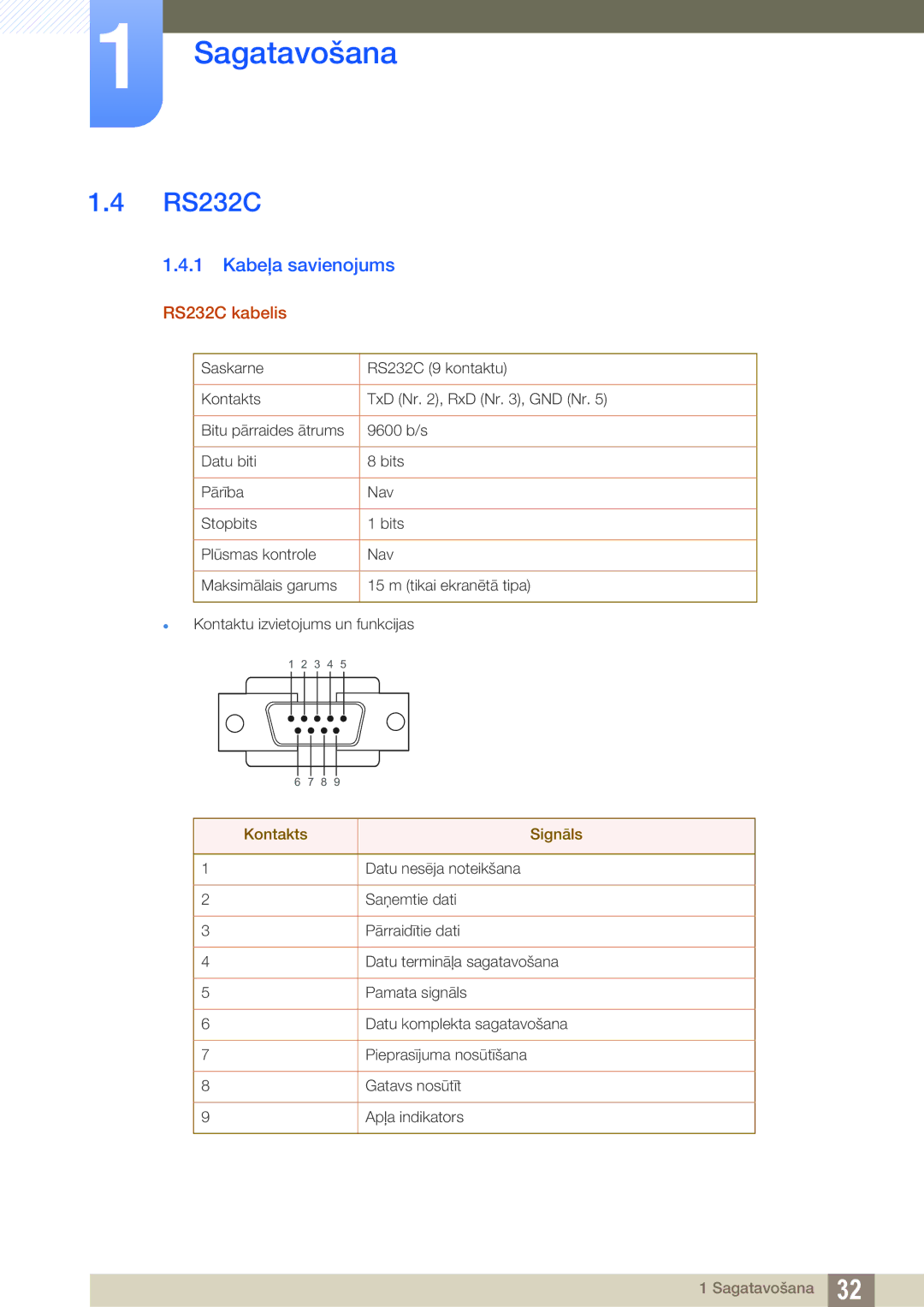 Samsung LH22UDBPLBB/EN manual Kabeļa savienojums, RS232C kabelis 