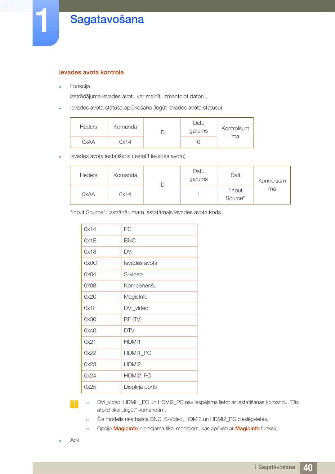 Samsung LH22UDBPLBB/EN manual Ievades avota kontrole, HDMI2PC 