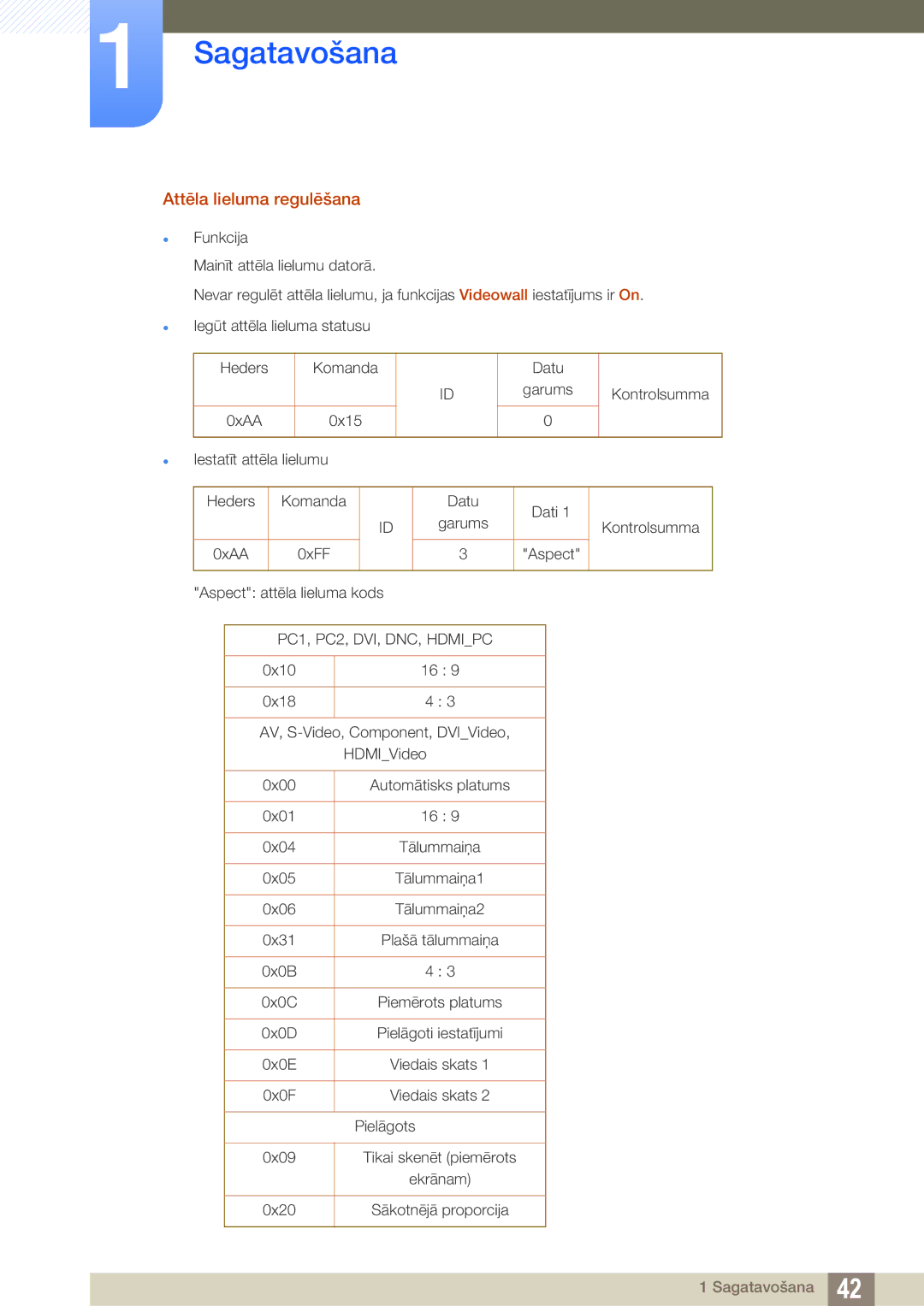 Samsung LH22UDBPLBB/EN manual Attēla lieluma regulēšana 