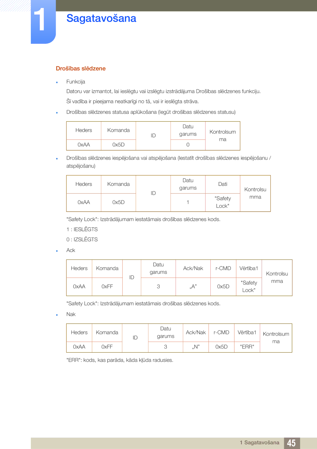 Samsung LH22UDBPLBB/EN manual Drošības slēdzene 