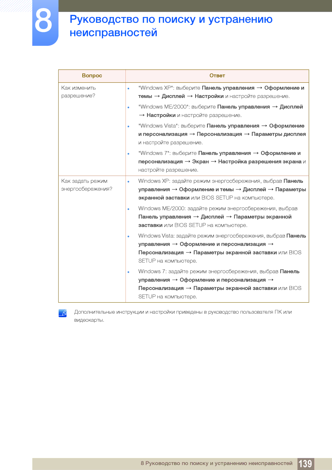 Samsung LH22UDBPLBB/EN manual Руководство по поиску и устранению 