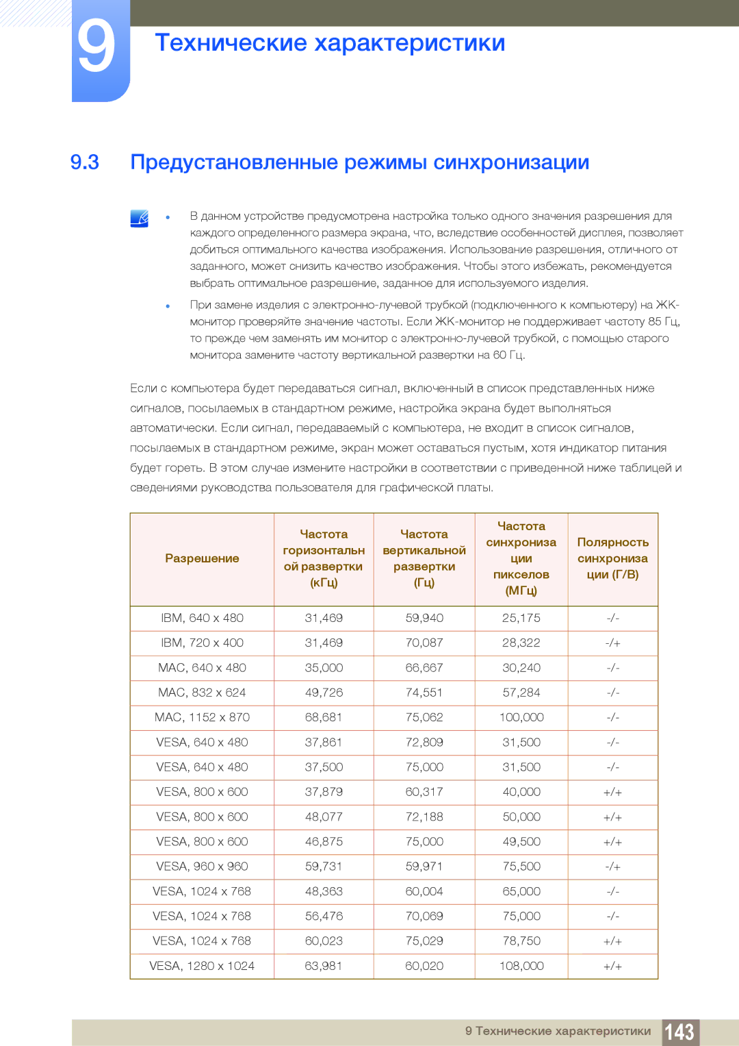 Samsung LH22UDBPLBB/EN manual Предустановленные режимы синхронизации 