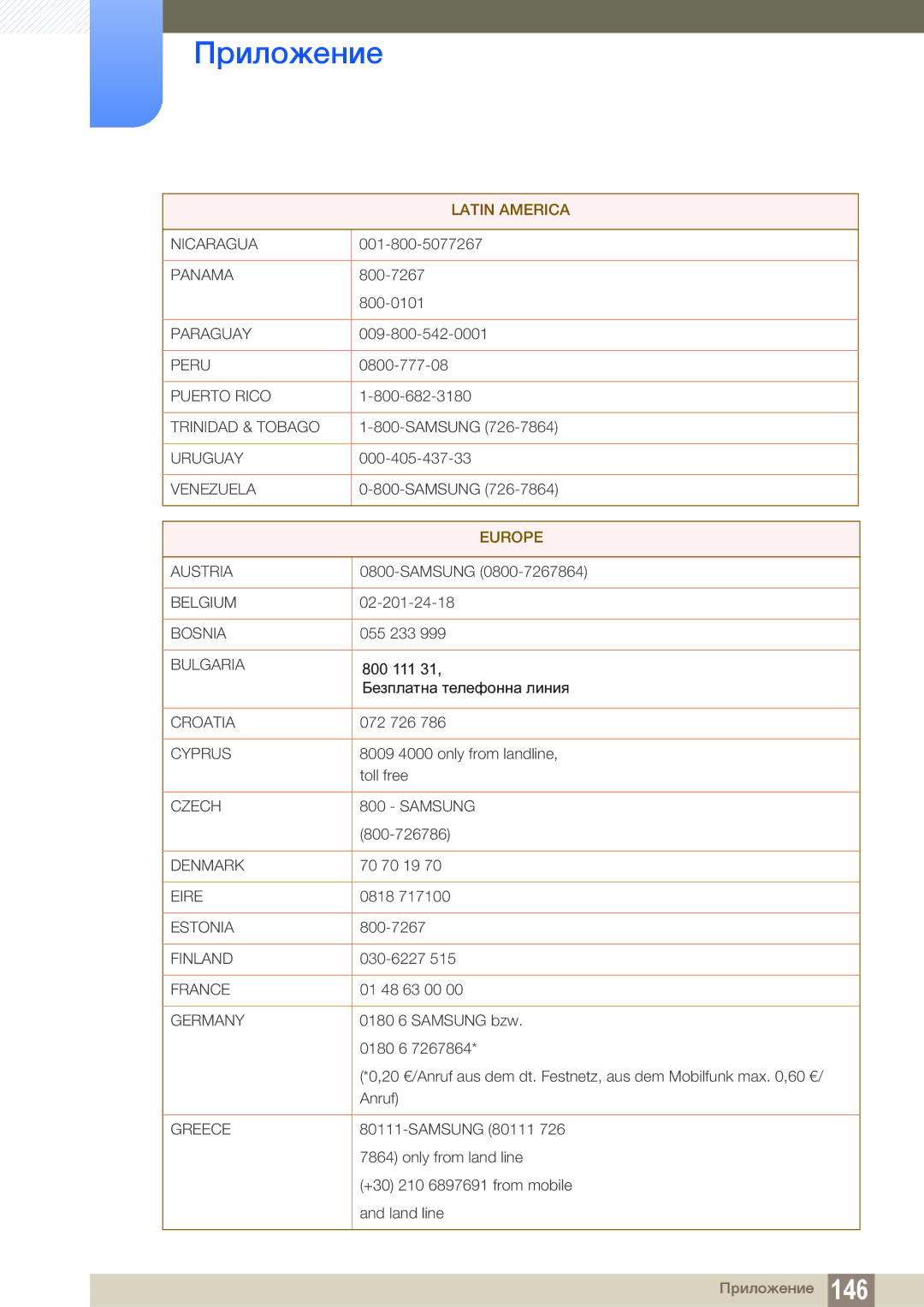 Samsung LH22UDBPLBB/EN manual Europe 