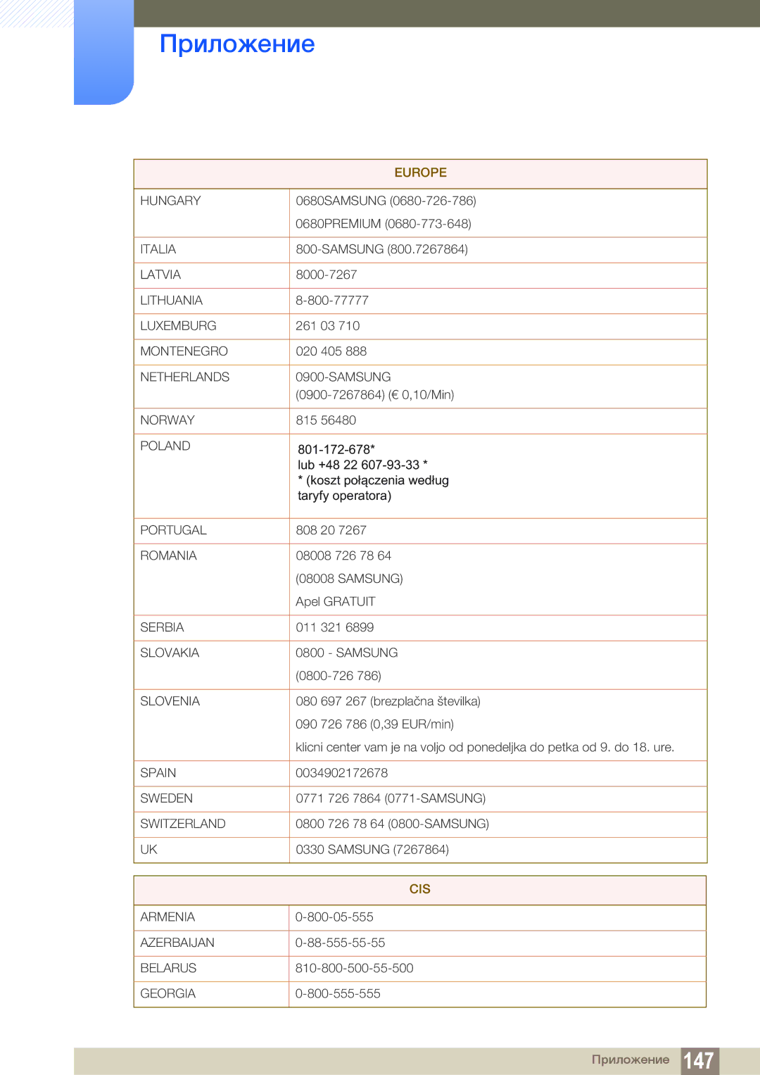 Samsung LH22UDBPLBB/EN manual Cis 