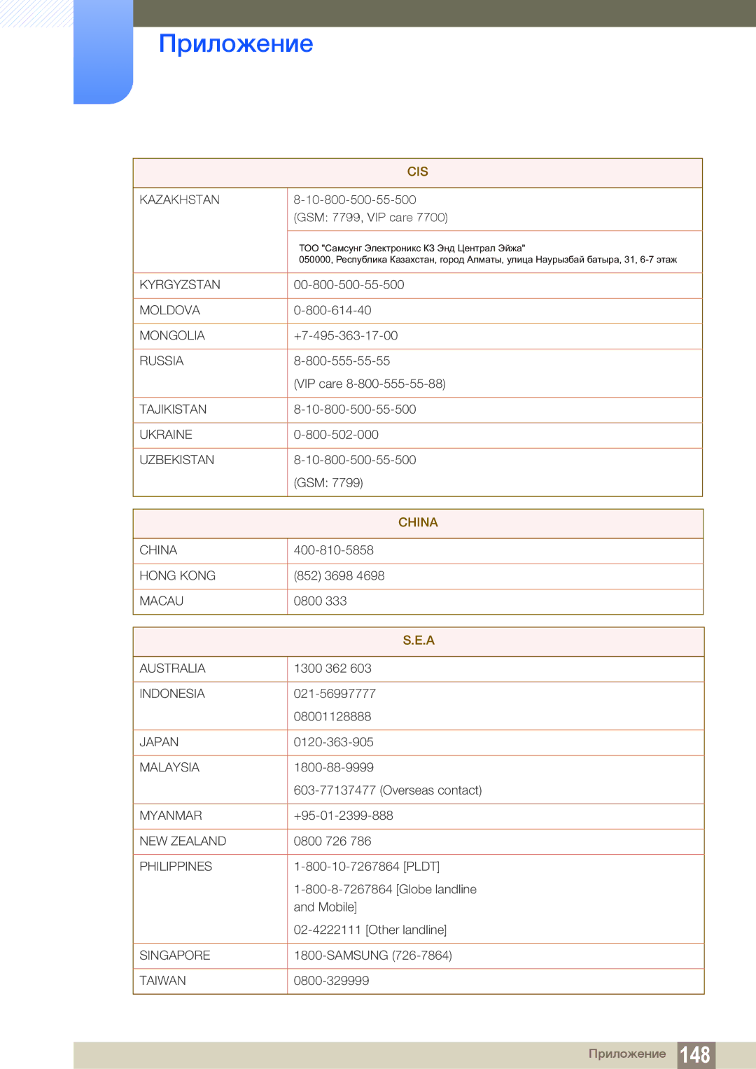 Samsung LH22UDBPLBB/EN manual China 