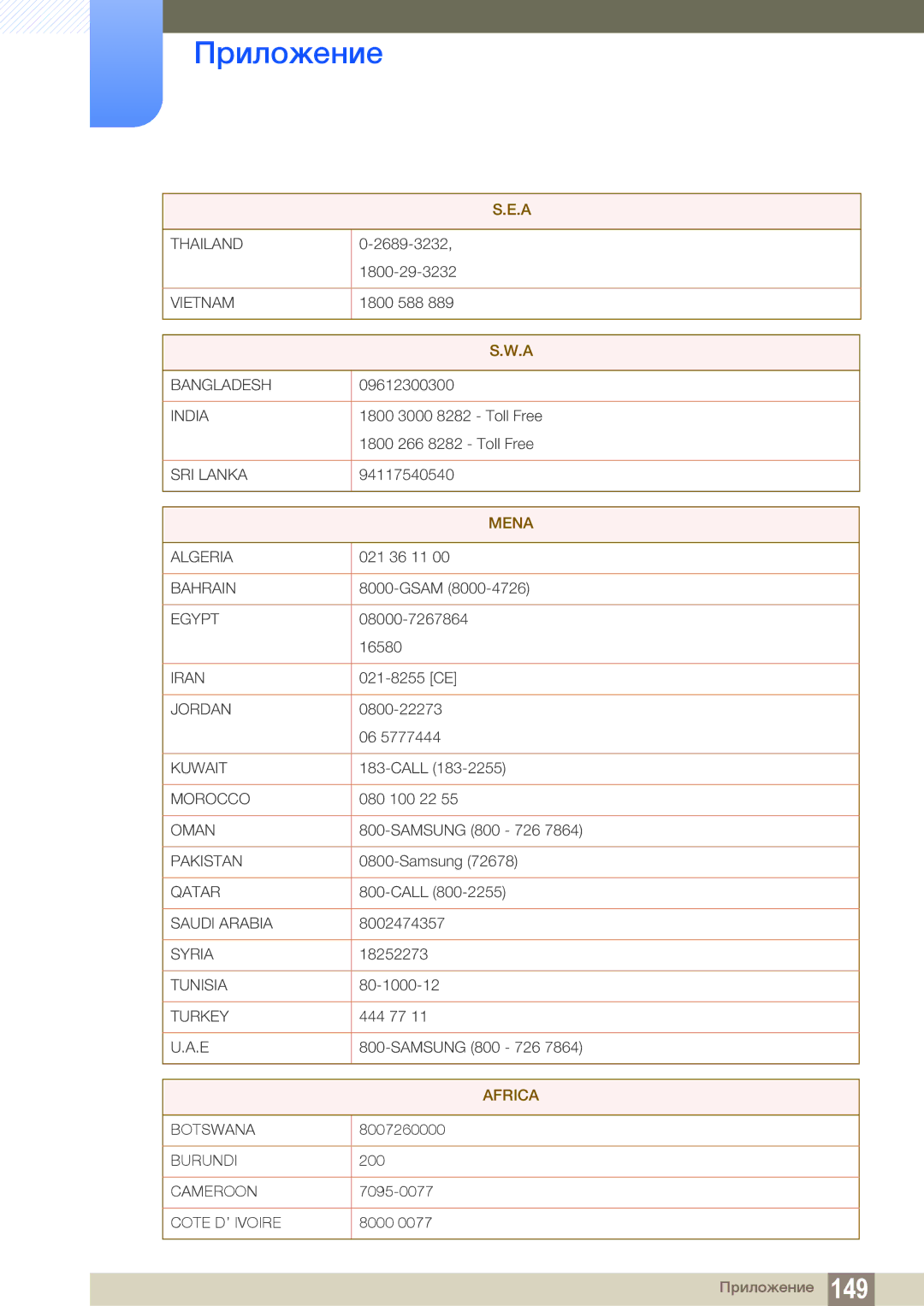 Samsung LH22UDBPLBB/EN manual Africa 