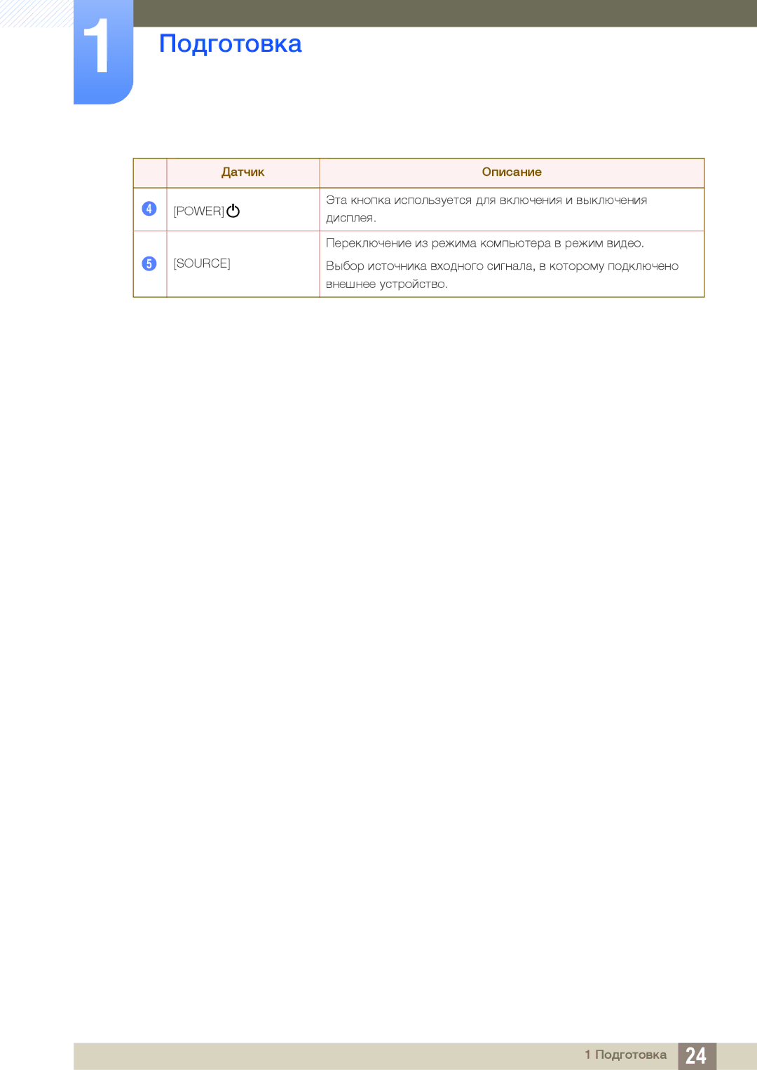 Samsung LH22UDBPLBB/EN manual Source 