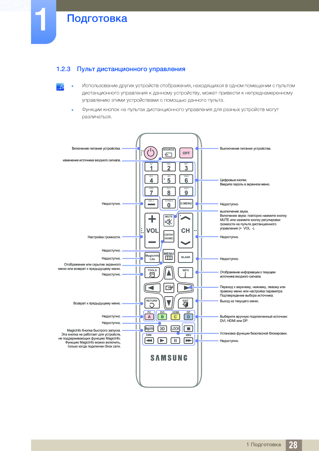 Samsung LH22UDBPLBB/EN manual 3 Пульт дистанционного управления 