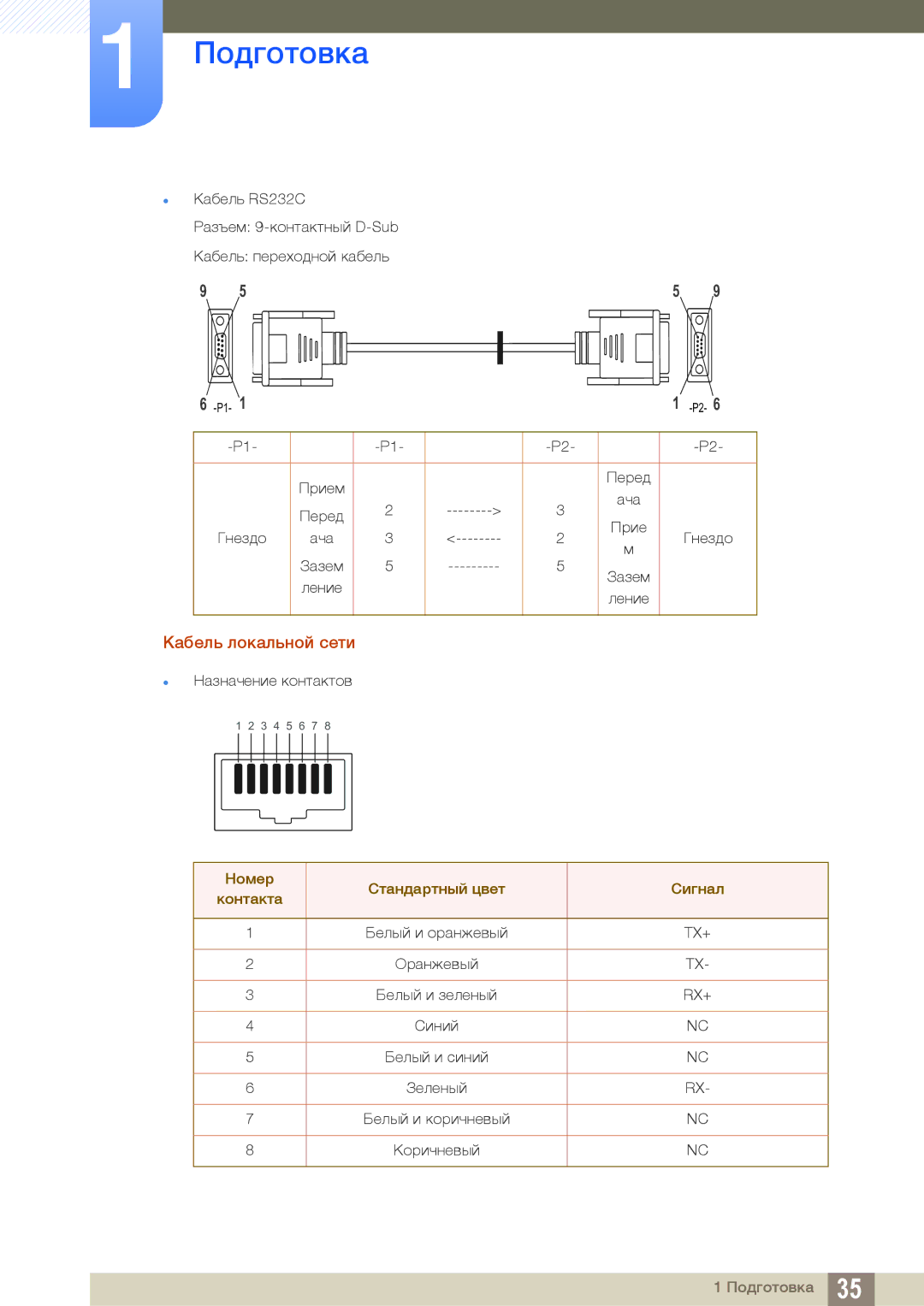 Samsung LH22UDBPLBB/EN manual Кабель локальной сети 