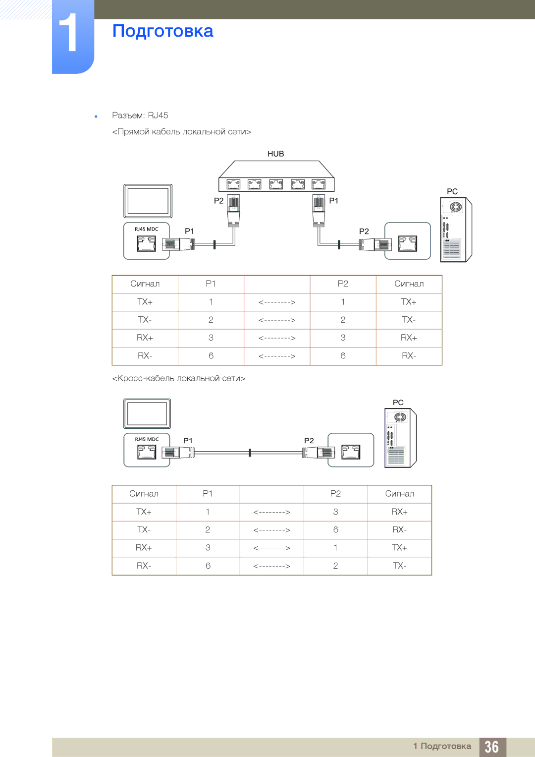 Samsung LH22UDBPLBB/EN manual Tx+ Rx+ 