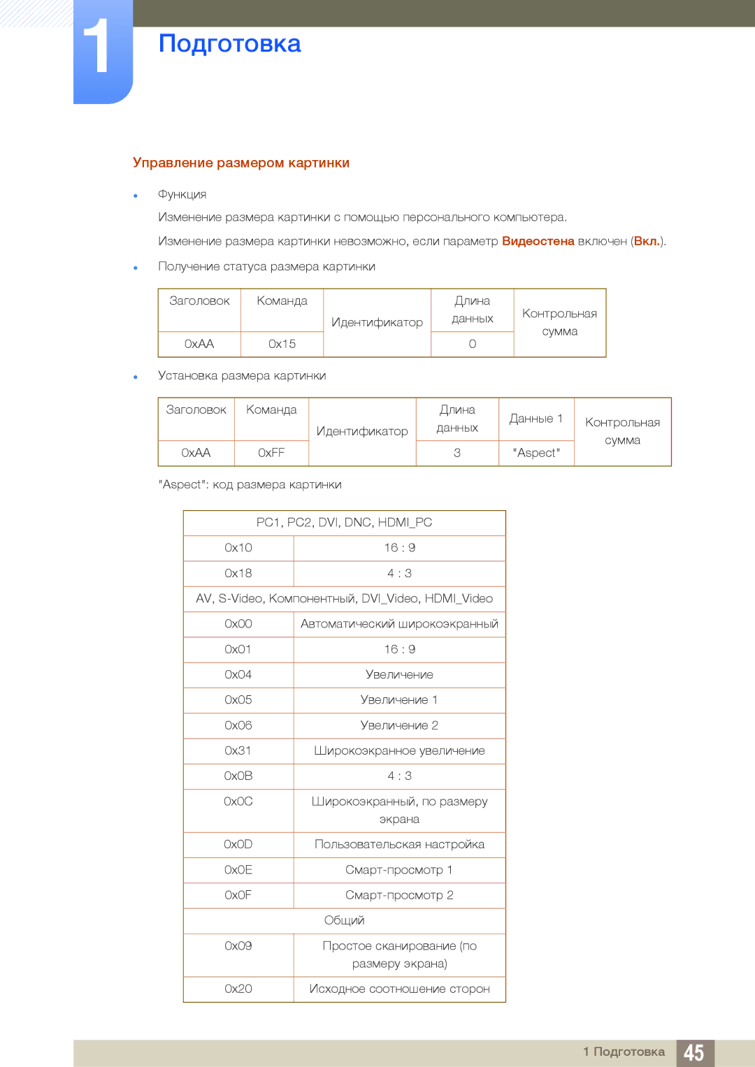 Samsung LH22UDBPLBB/EN manual Управление размером картинки, PC1, PC2, DVI, DNC, Hdmipc 