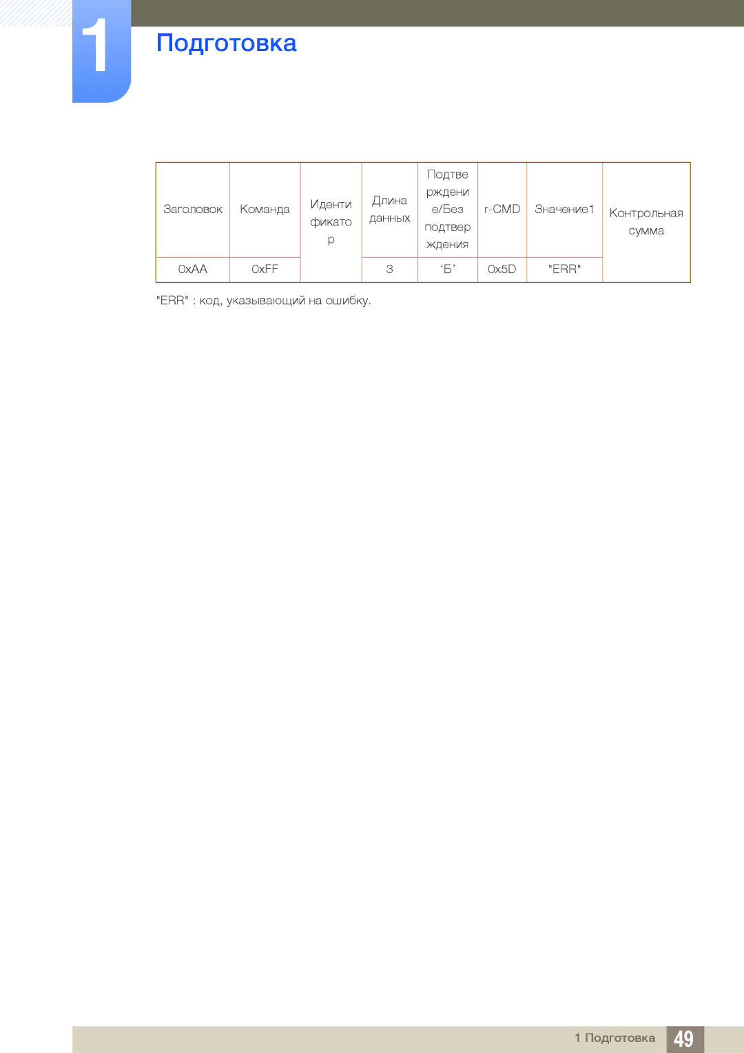 Samsung LH22UDBPLBB/EN manual Заголовок Команда 0xAA 