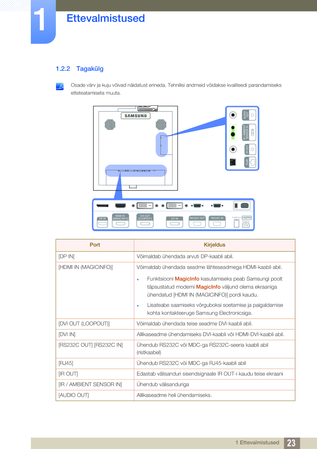 Samsung LH22UDBPLBB/EN manual Tagakülg, Hdmi in Magicinfo 