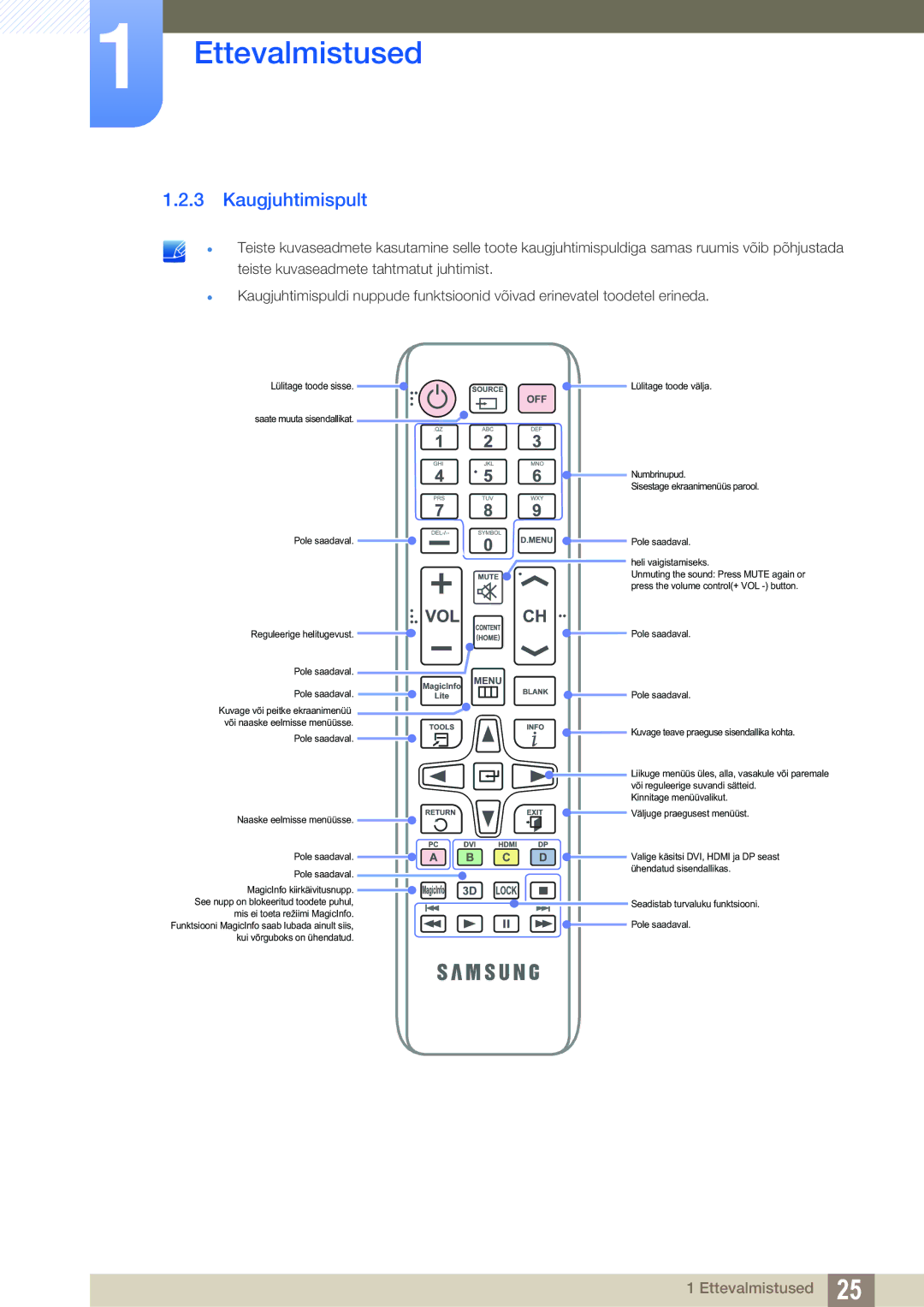 Samsung LH22UDBPLBB/EN manual Kaugjuhtimispult, Pole saadaval Naaske eelmisse menüüsse 