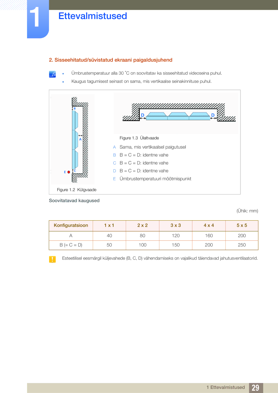 Samsung LH22UDBPLBB/EN manual Sisseehitatud/süvistatud ekraani paigaldusjuhend, Soovitatavad kaugused 