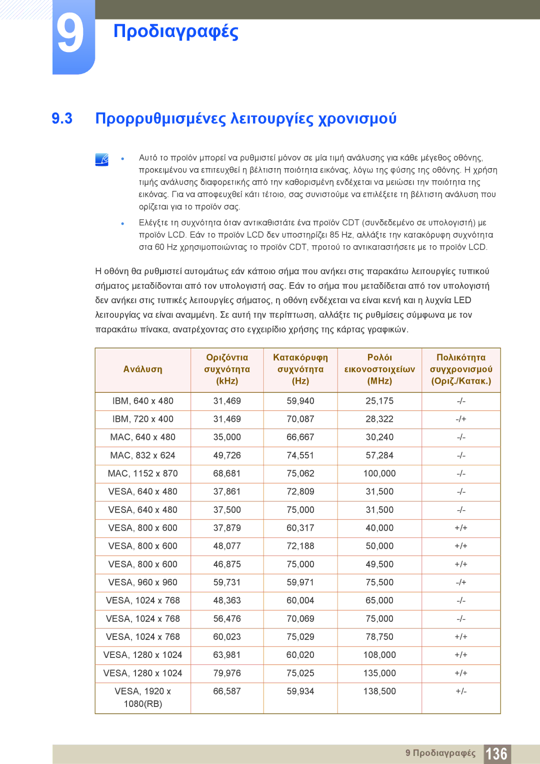 Samsung LH22UDBPLBB/EN manual Προρρυθμισμένες λειτουργίες χρονισμού, KHz MHz Οριζ./Κατακ 