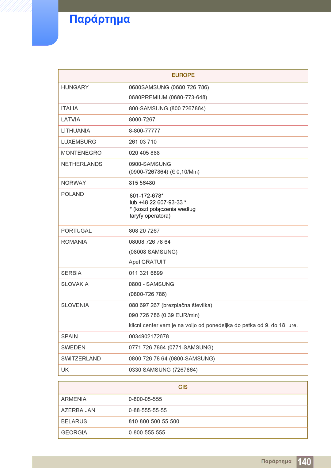 Samsung LH22UDBPLBB/EN manual Cis 