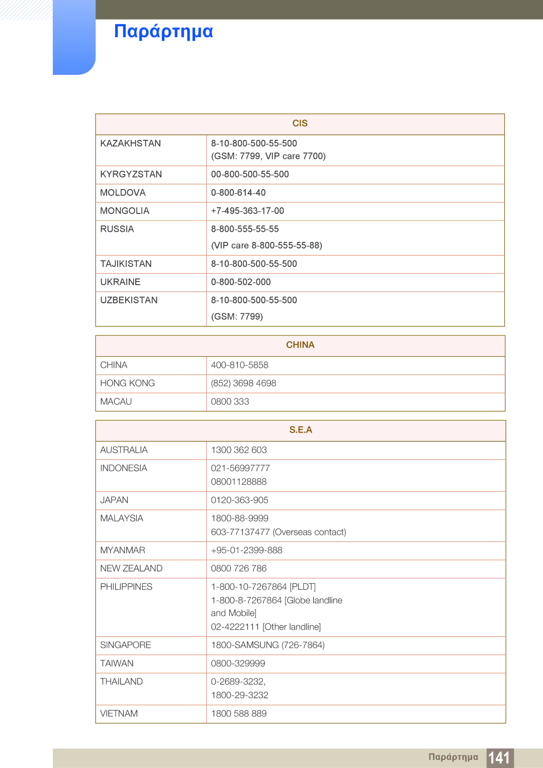 Samsung LH22UDBPLBB/EN manual China 