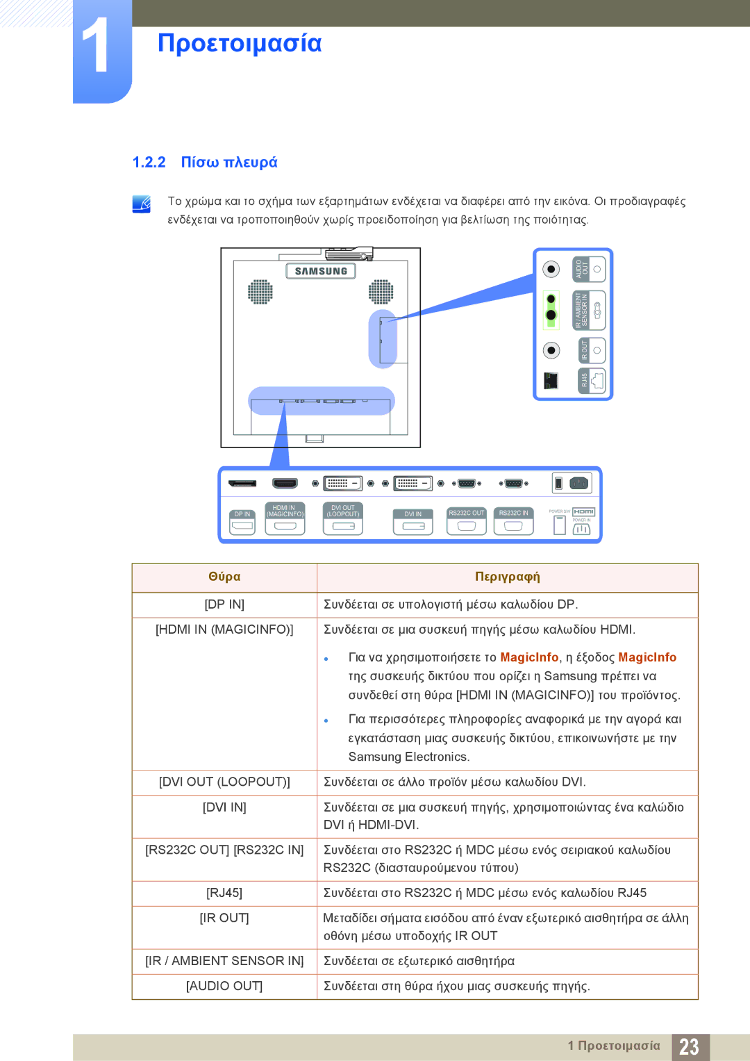 Samsung LH22UDBPLBB/EN manual 2 Πίσω πλευρά, Θύρα Περιγραφή 