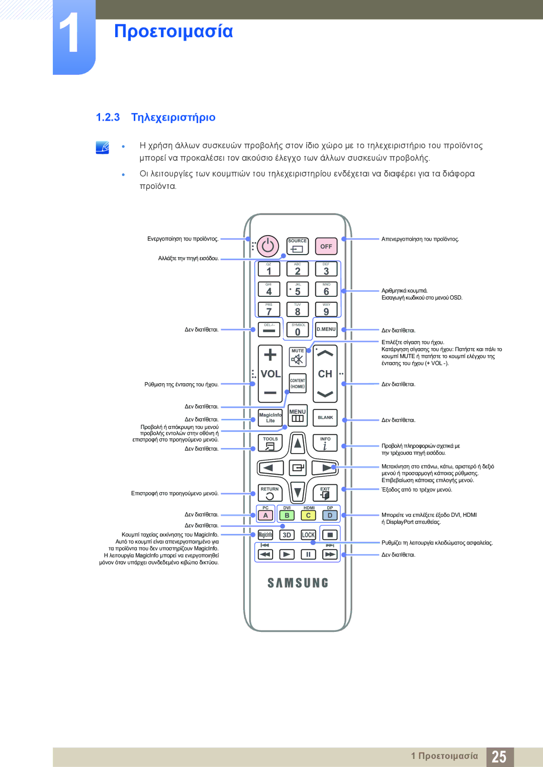 Samsung LH22UDBPLBB/EN manual 3 Τηλεχειριστήριο 