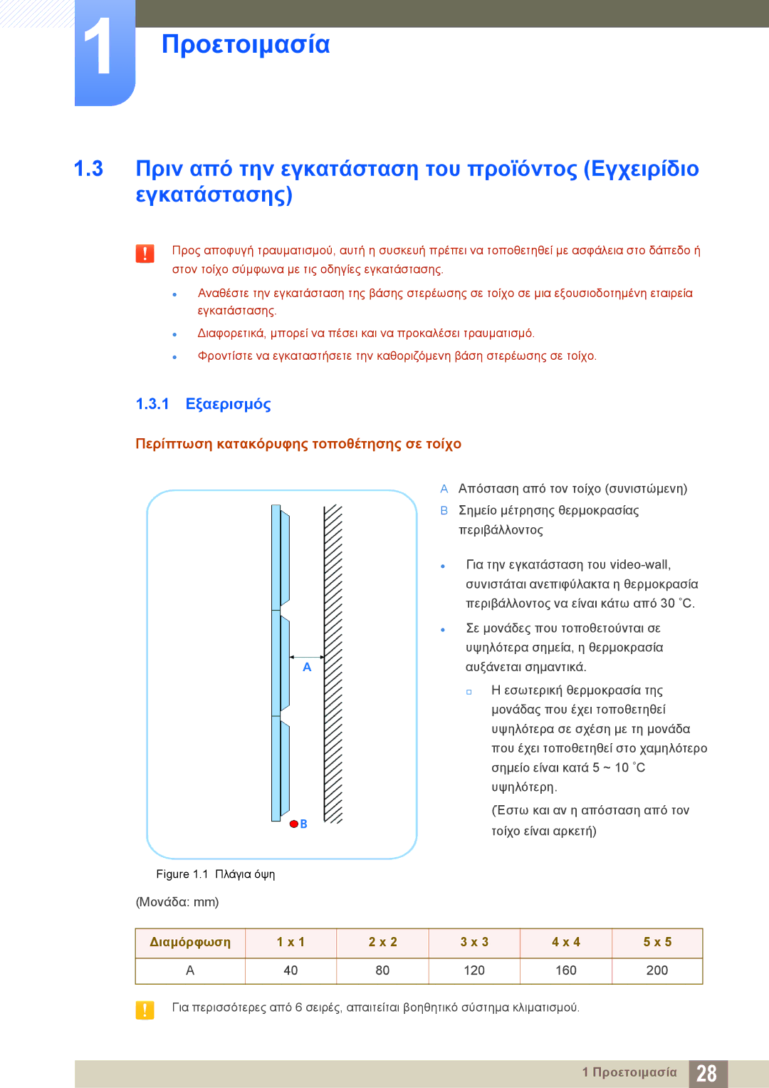 Samsung LH22UDBPLBB/EN manual 1 Εξαερισμός, Περίπτωση κατακόρυφης τοποθέτησης σε τοίχο, Διαμόρφωση 