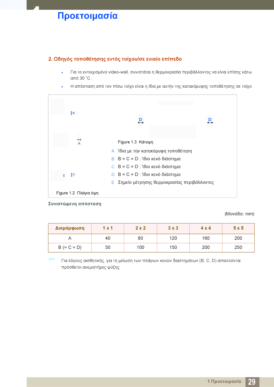 Samsung LH22UDBPLBB/EN manual Οδηγός τοποθέτησης εντός τοίχου/σε ενιαίο επίπεδο, Συνιστώμενη απόσταση 