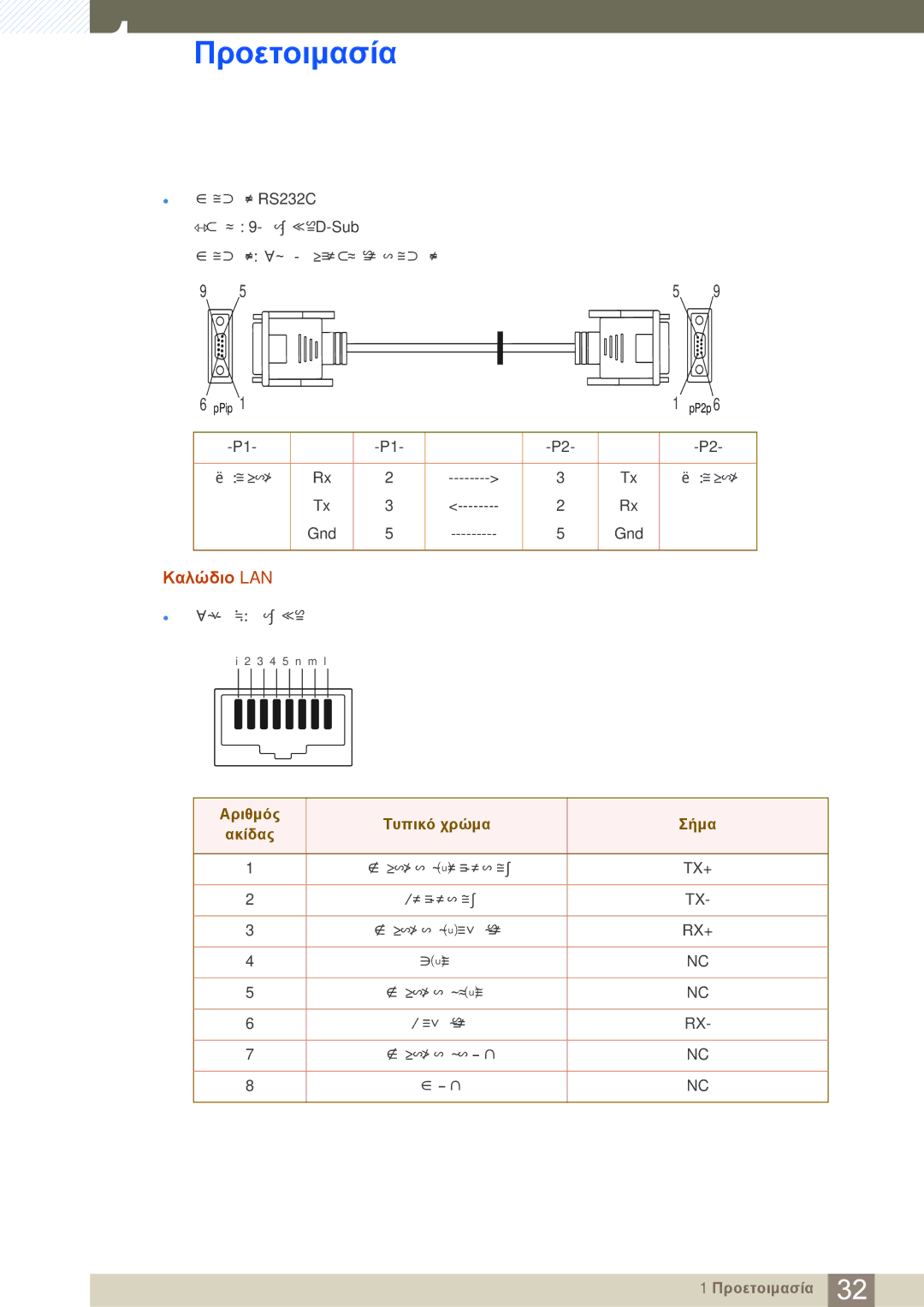 Samsung LH22UDBPLBB/EN manual Καλώδιο LAN, Αριθμός Τυπικό χρώμα Σήμα Ακίδας 