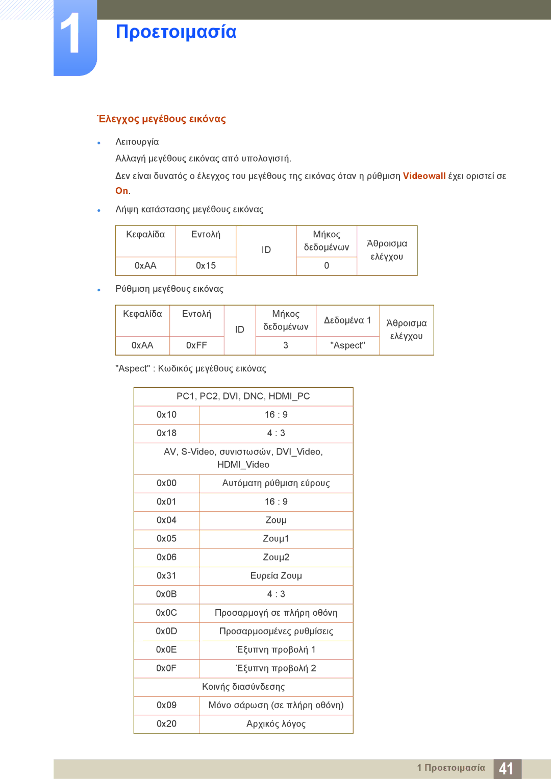 Samsung LH22UDBPLBB/EN manual Έλεγχος μεγέθους εικόνας, PC1, PC2, DVI, DNC, Hdmipc 