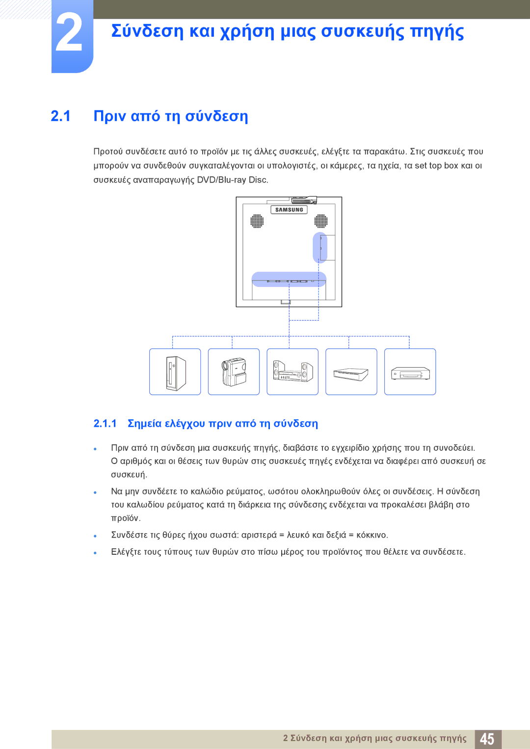 Samsung LH22UDBPLBB/EN manual Πριν από τη σύνδεση, 1 Σημεία ελέγχου πριν από τη σύνδεση 