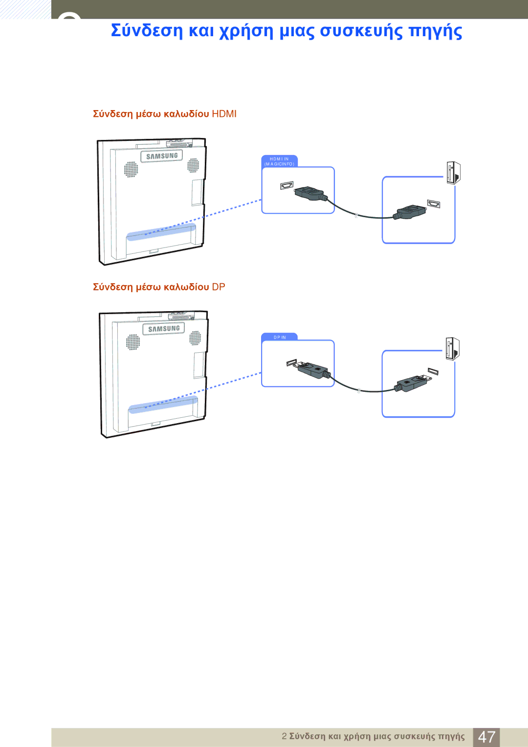 Samsung LH22UDBPLBB/EN manual Σύνδεση μέσω καλωδίου Hdmi, Σύνδεση μέσω καλωδίου DP 