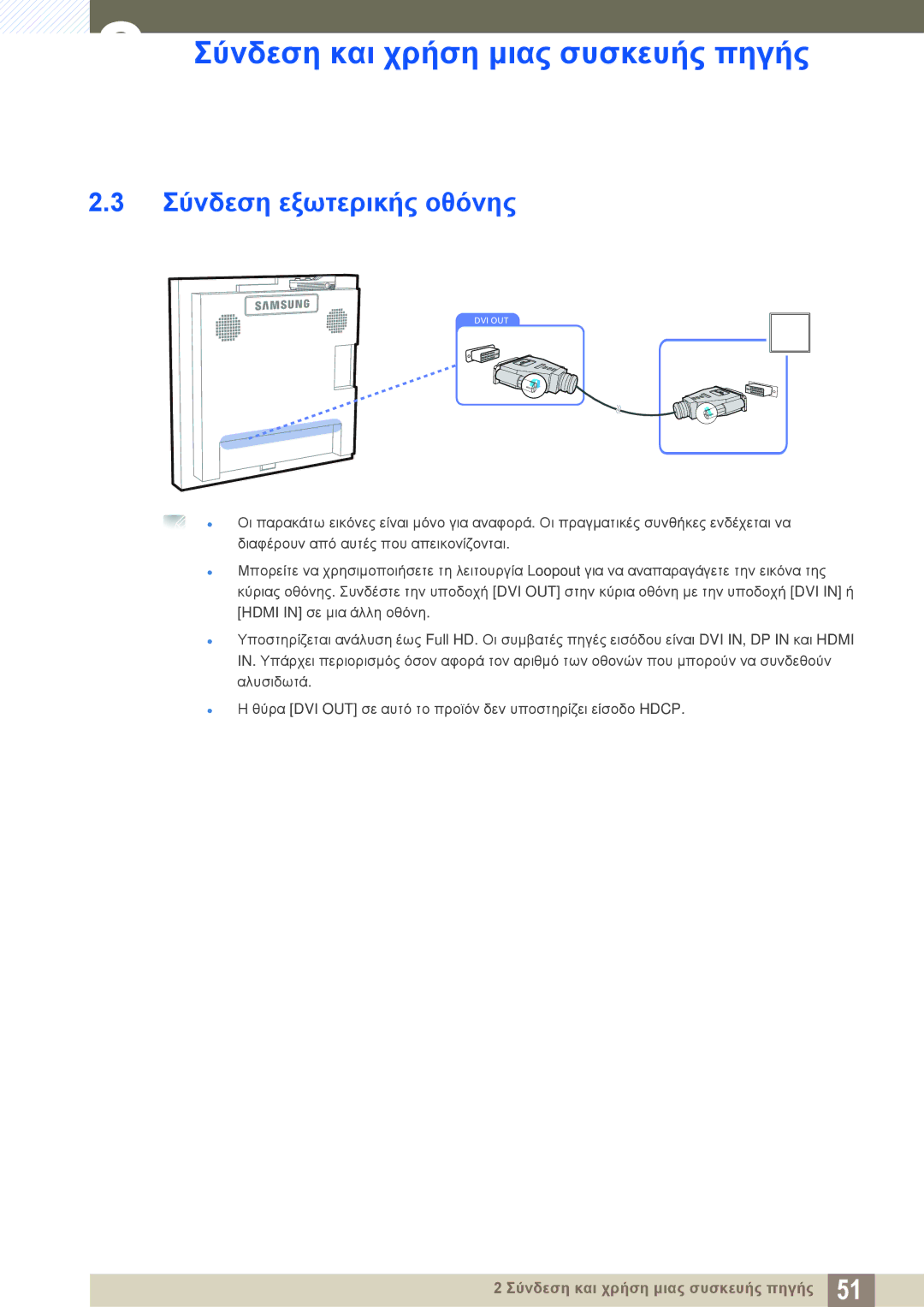 Samsung LH22UDBPLBB/EN manual Σύνδεση εξωτερικής οθόνης 