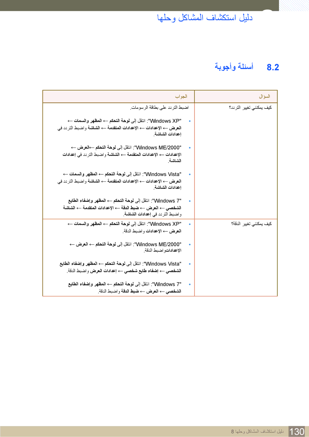 Samsung LH22UDBPLBB/NG, LH22UDBPLBB/XY manual ةبوجأو ةلئسأ, باوجلا لاؤسلا 