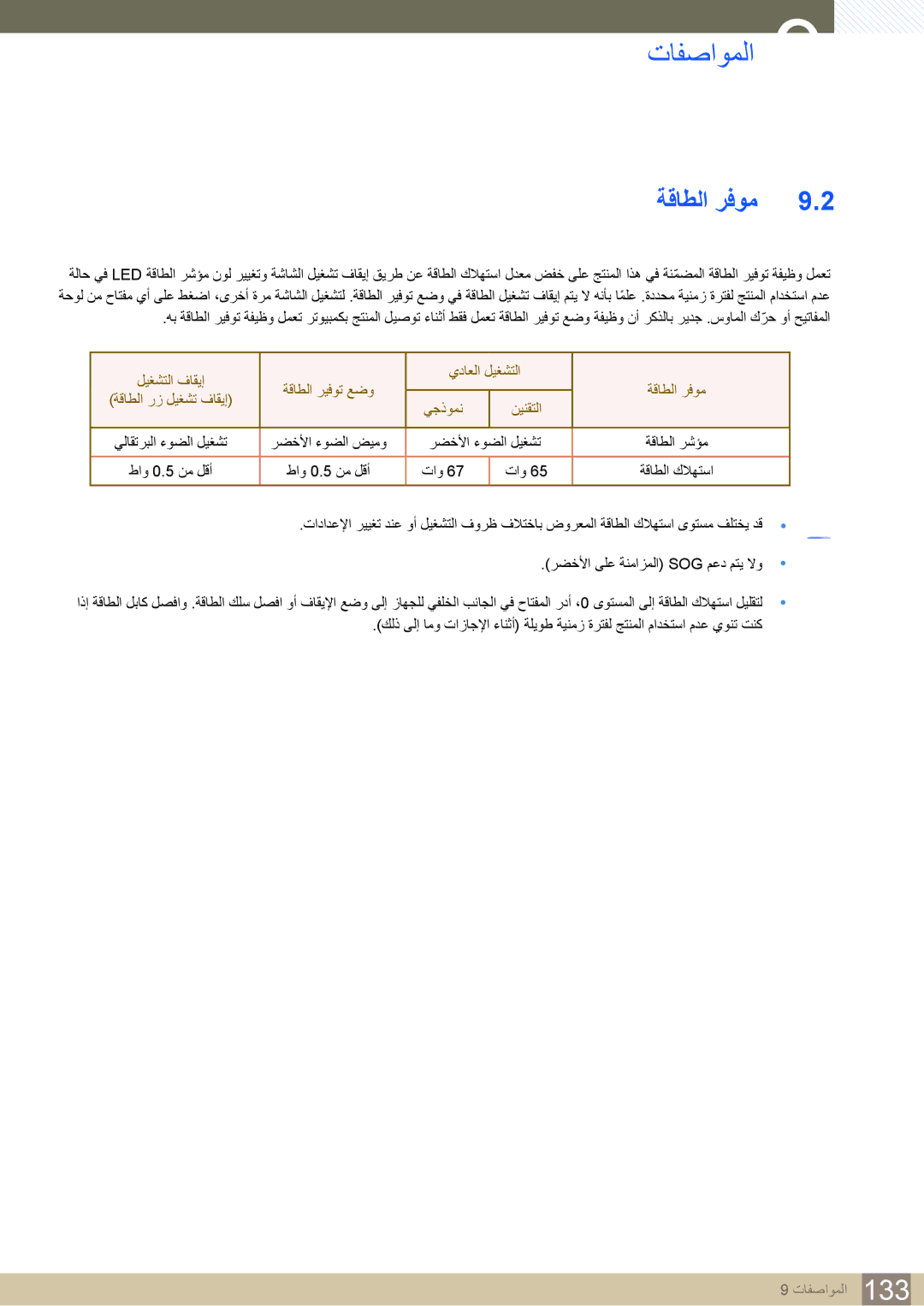 Samsung LH22UDBPLBB/XY, LH22UDBPLBB/NG manual تافصاوملا, ةقاطلا رفوم 