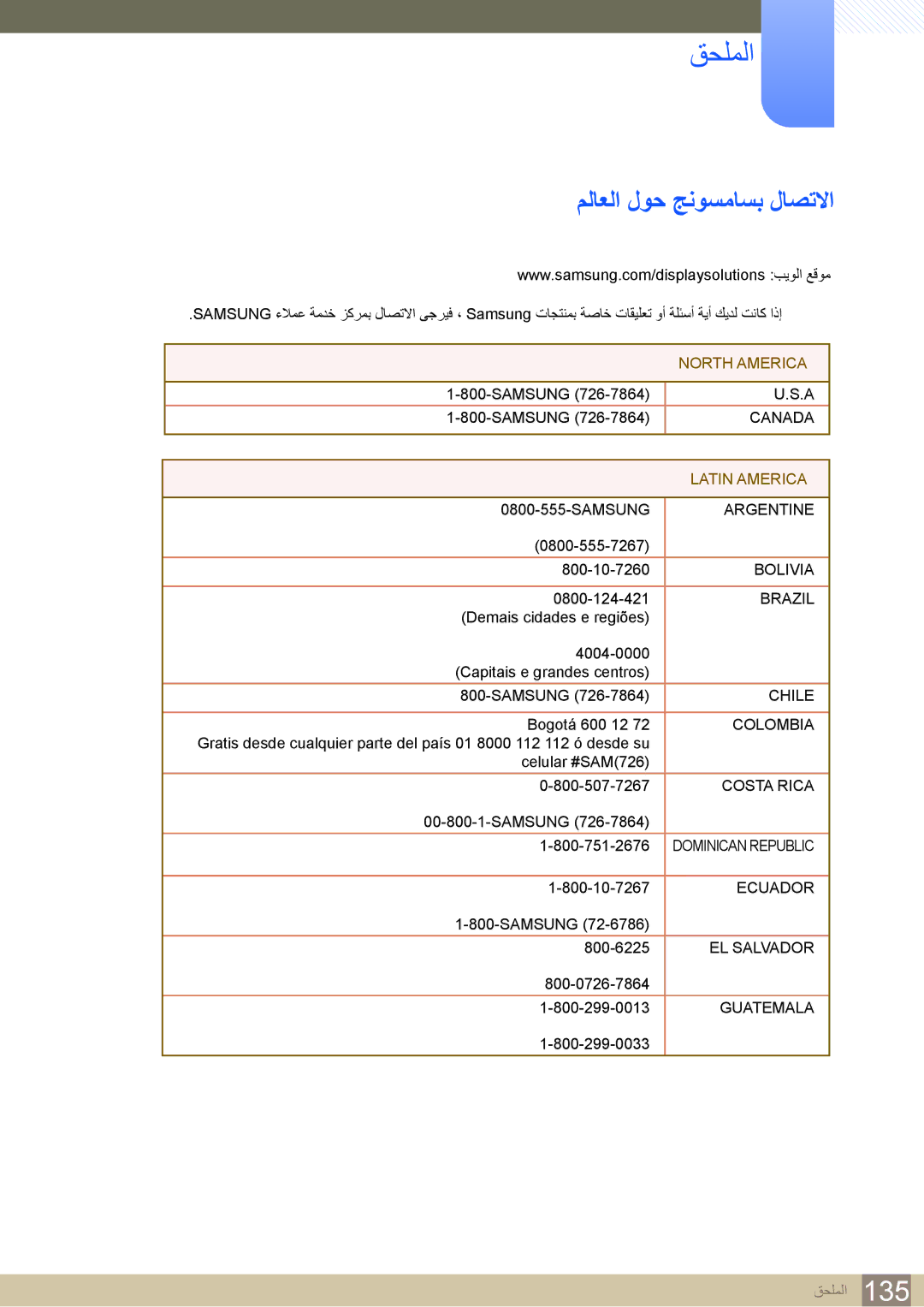 Samsung LH22UDBPLBB/XY, LH22UDBPLBB/NG manual قحلملا, ملاعلا لوح جنوسماسب لاصتلاا 