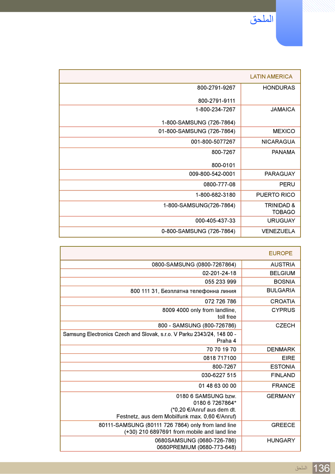 Samsung LH22UDBPLBB/NG, LH22UDBPLBB/XY manual 136 