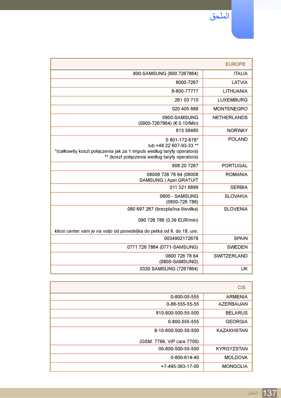 Samsung LH22UDBPLBB/XY, LH22UDBPLBB/NG manual Cis 