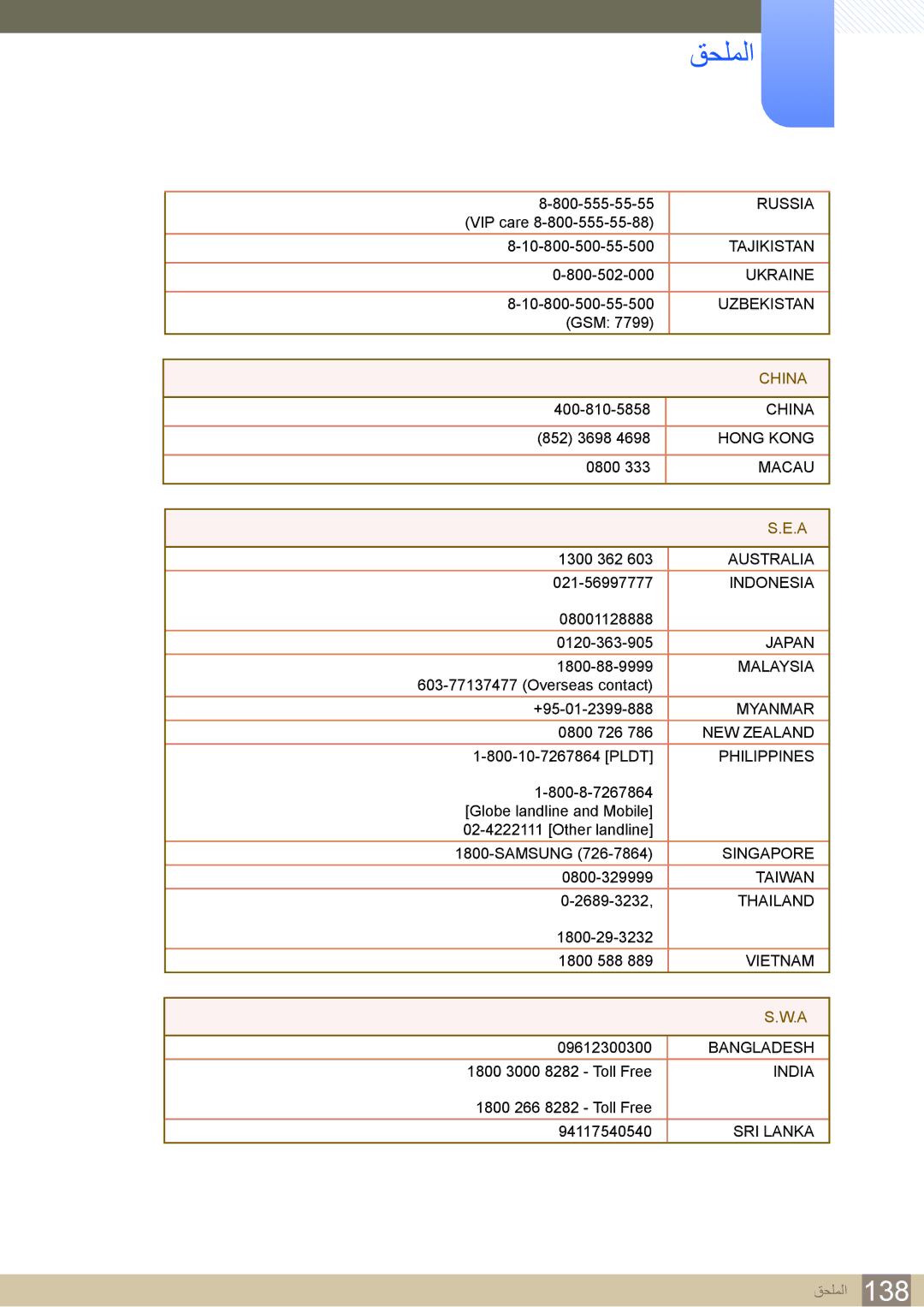 Samsung LH22UDBPLBB/NG, LH22UDBPLBB/XY manual China 