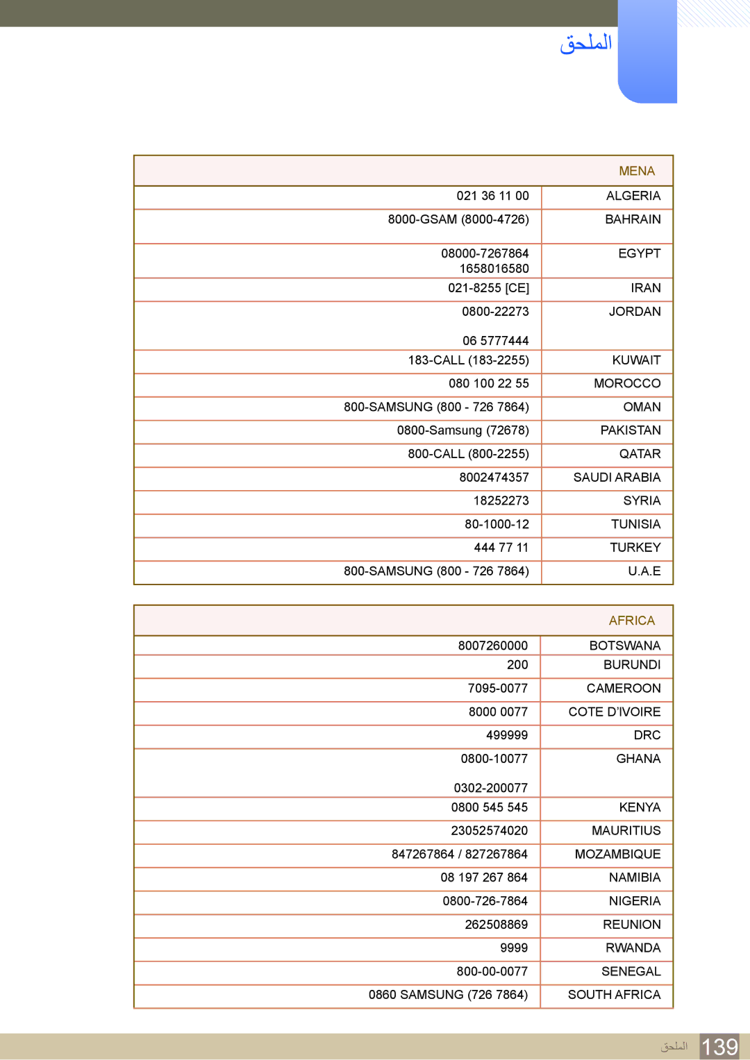 Samsung LH22UDBPLBB/XY, LH22UDBPLBB/NG manual Mena 