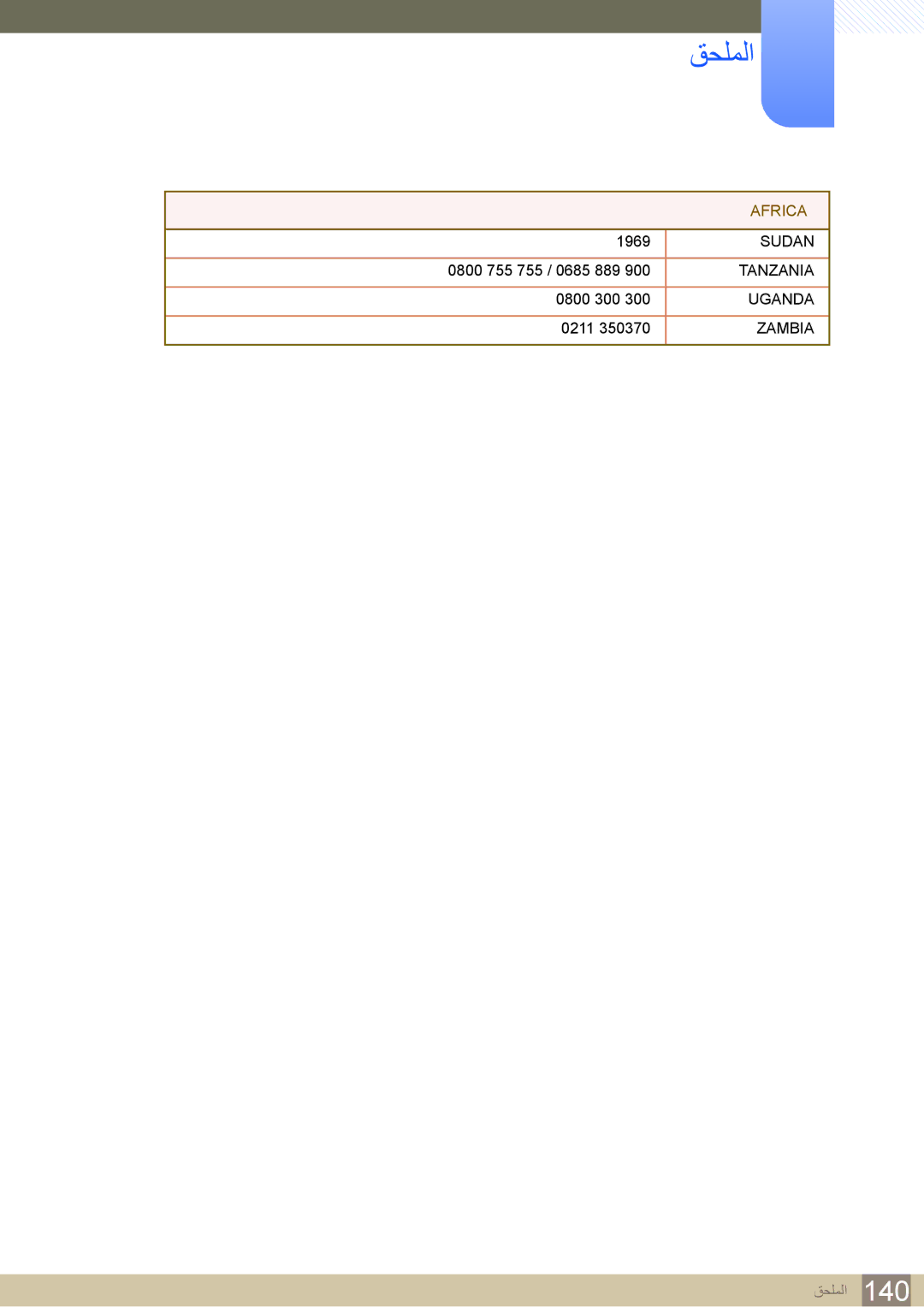 Samsung LH22UDBPLBB/NG, LH22UDBPLBB/XY manual Sudan 