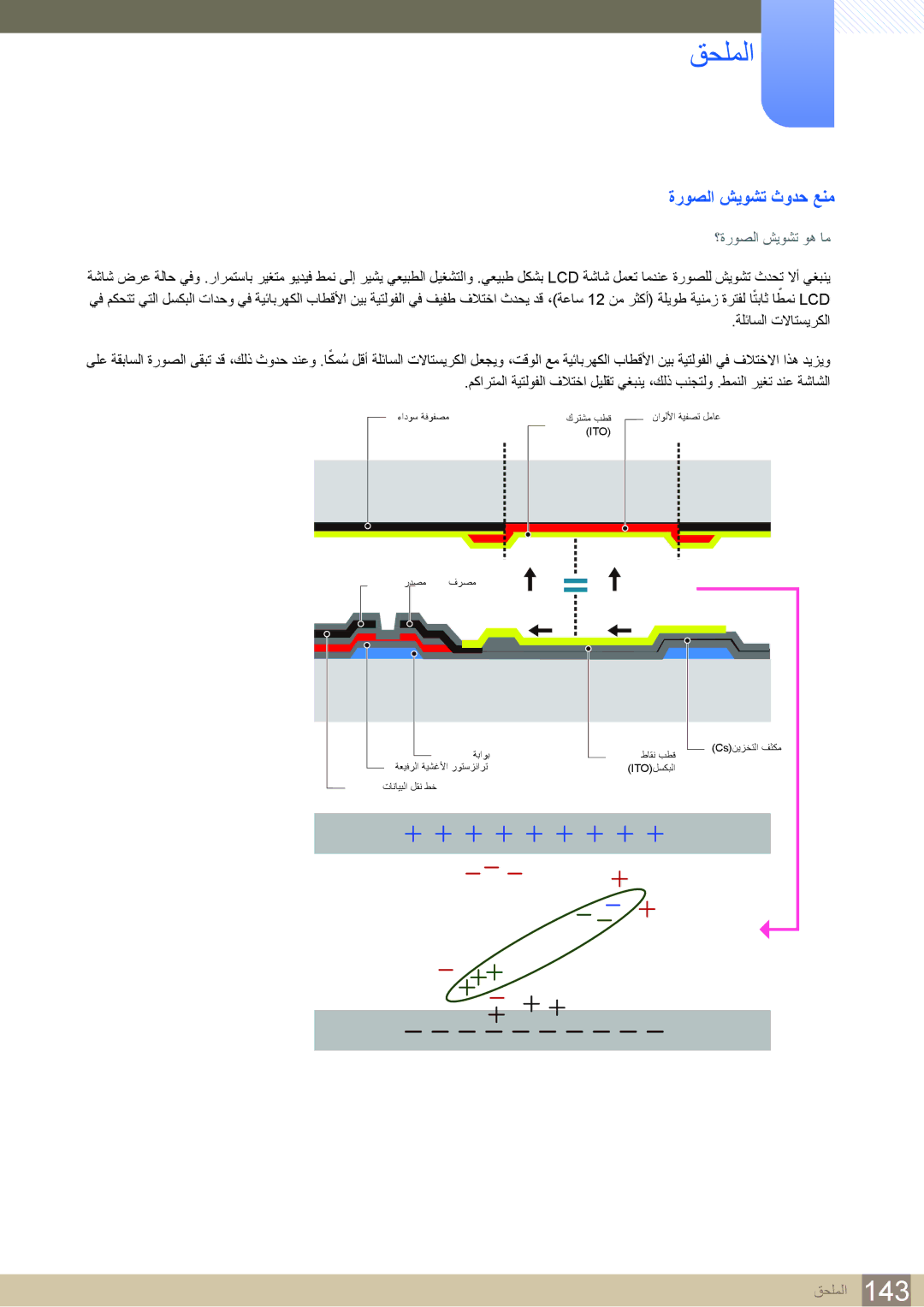 Samsung LH22UDBPLBB/XY, LH22UDBPLBB/NG manual ةروصلا شيوشت ثودح عنم, Ito 