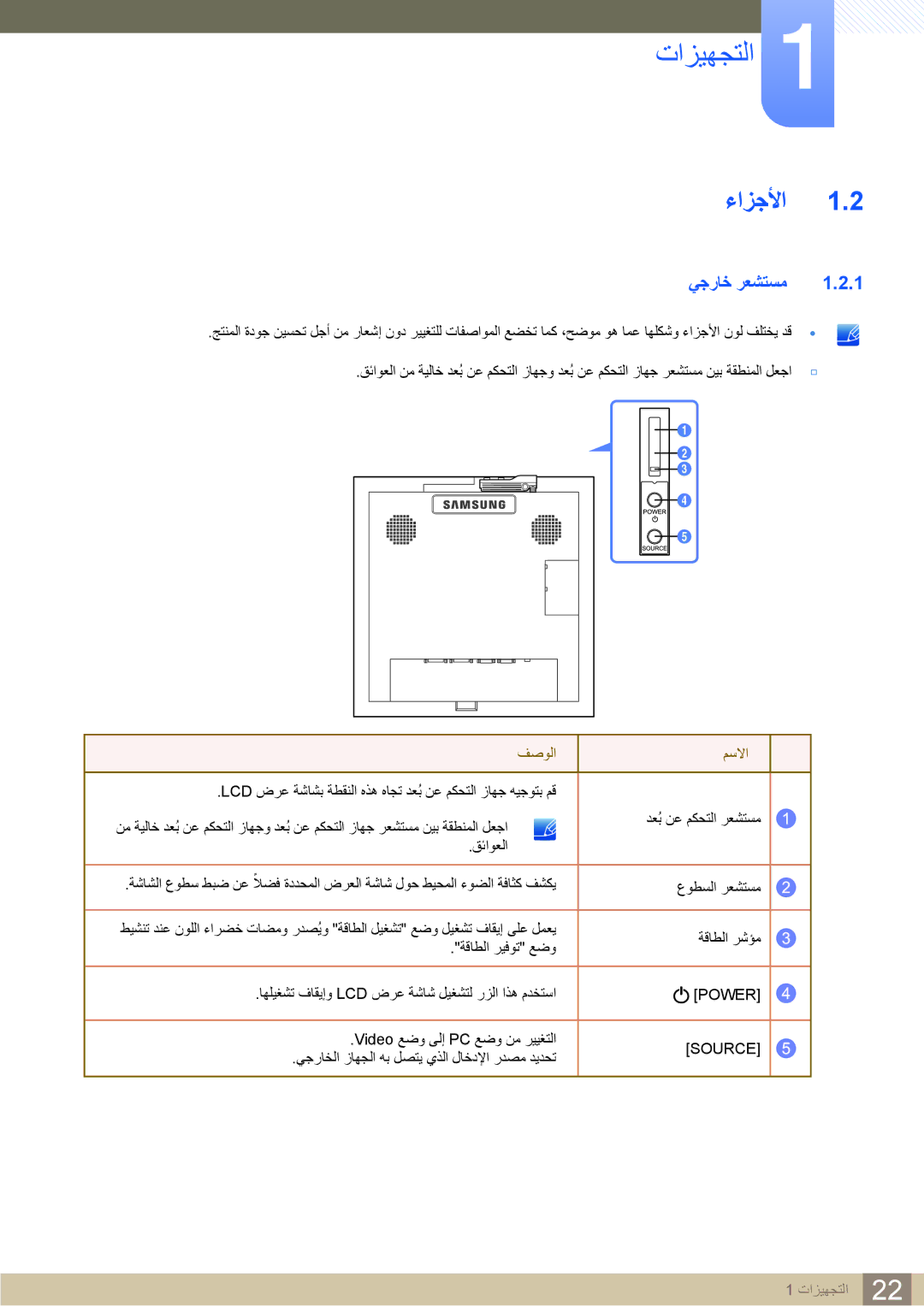 Samsung LH22UDBPLBB/NG, LH22UDBPLBB/XY manual ءازجلأا, يجراخ رعشتسم 