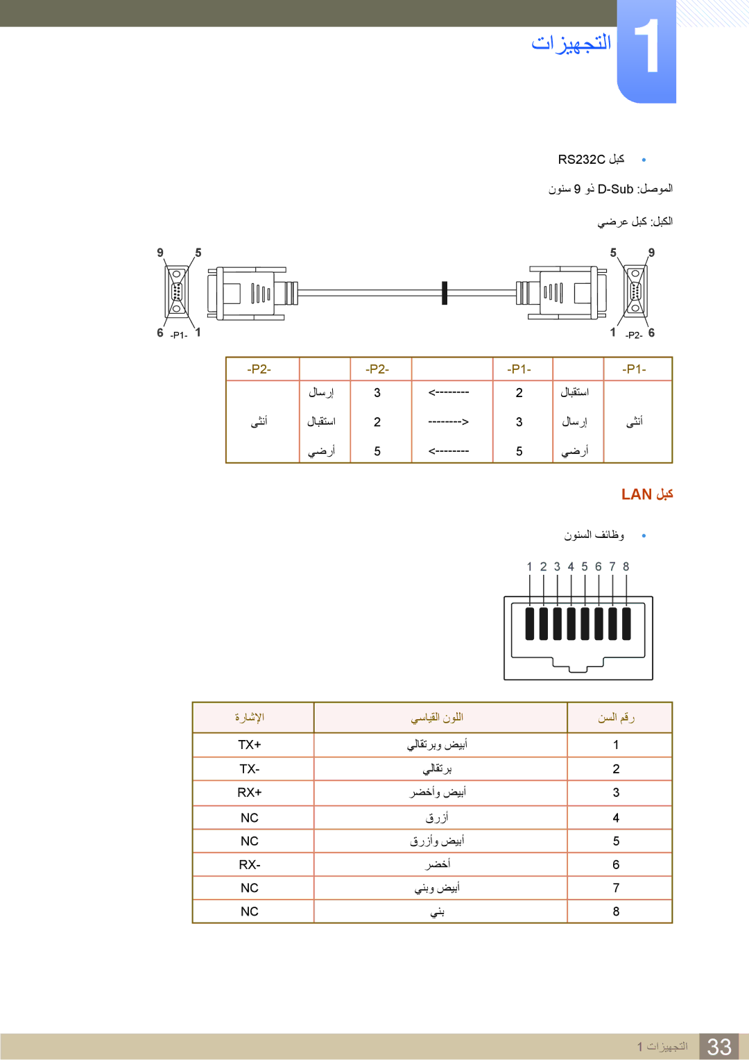 Samsung LH22UDBPLBB/XY, LH22UDBPLBB/NG manual Lan لبك 